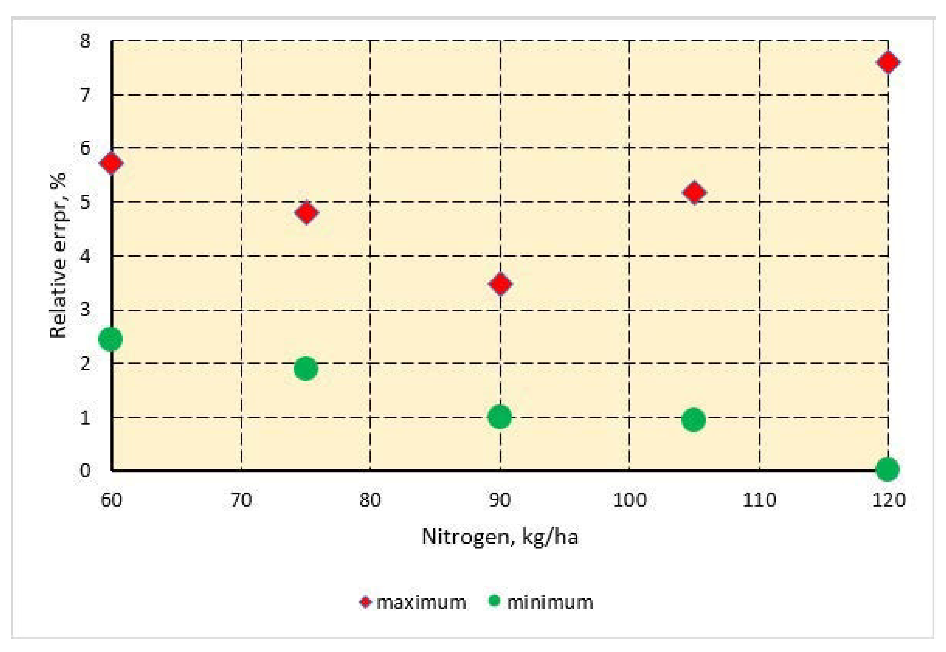 Agriculture 13 00041 g004