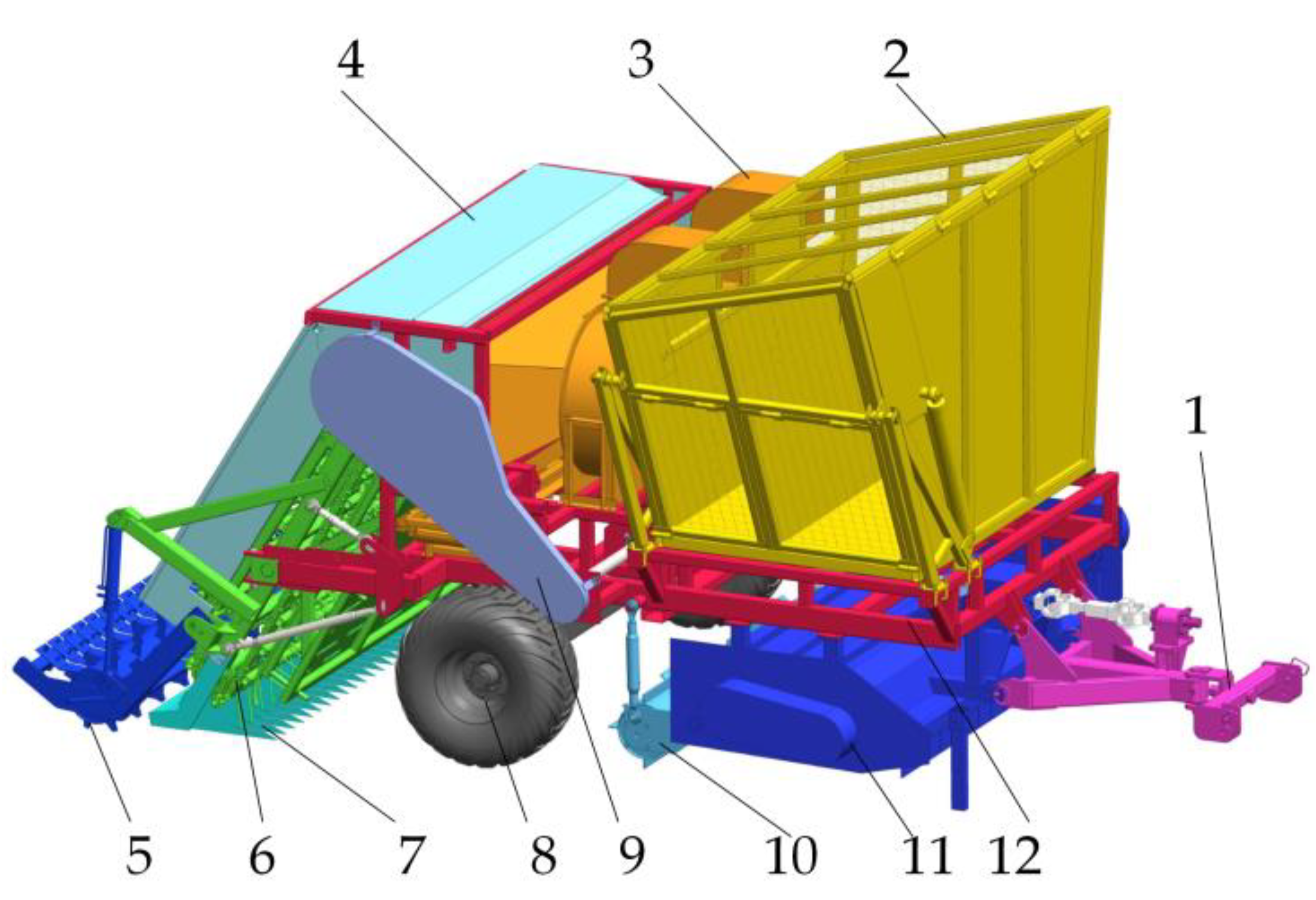 Agriculture 13 00042 g001 550