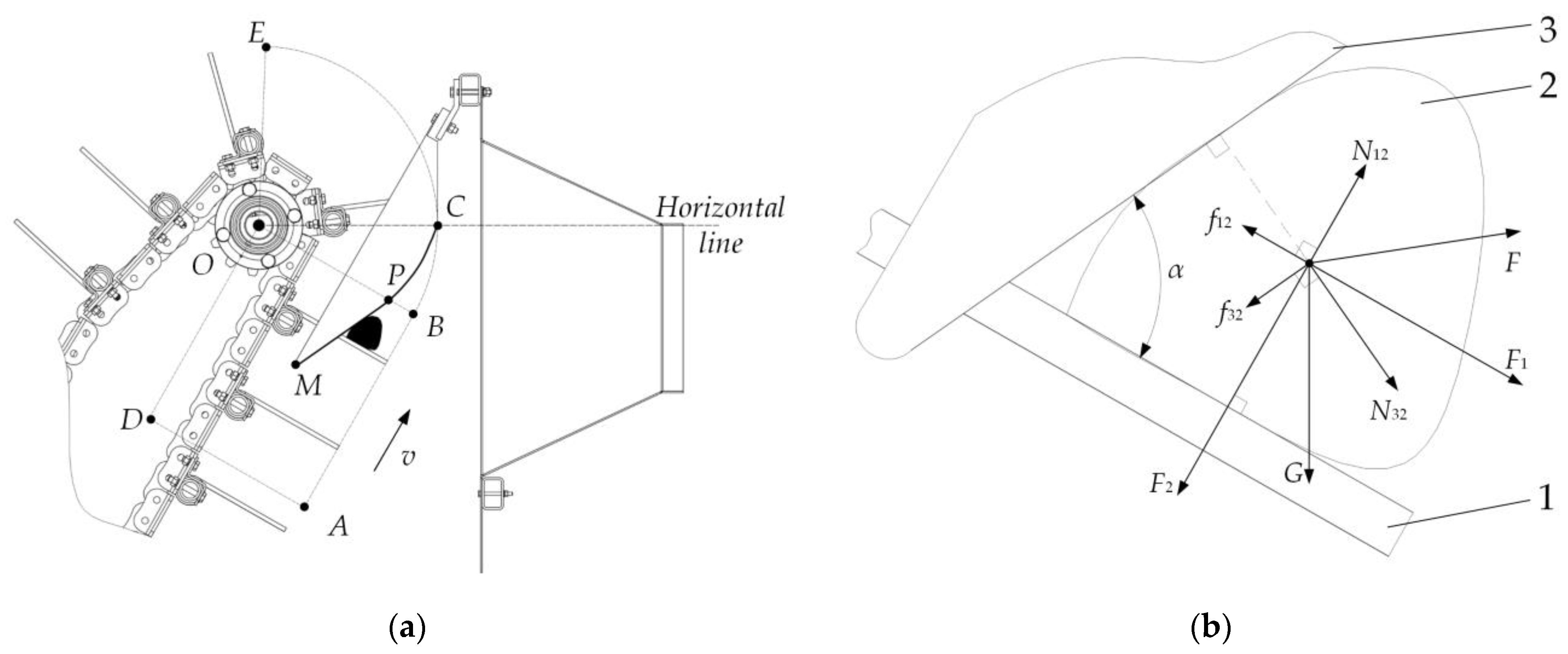 Agriculture 13 00042 g003 550