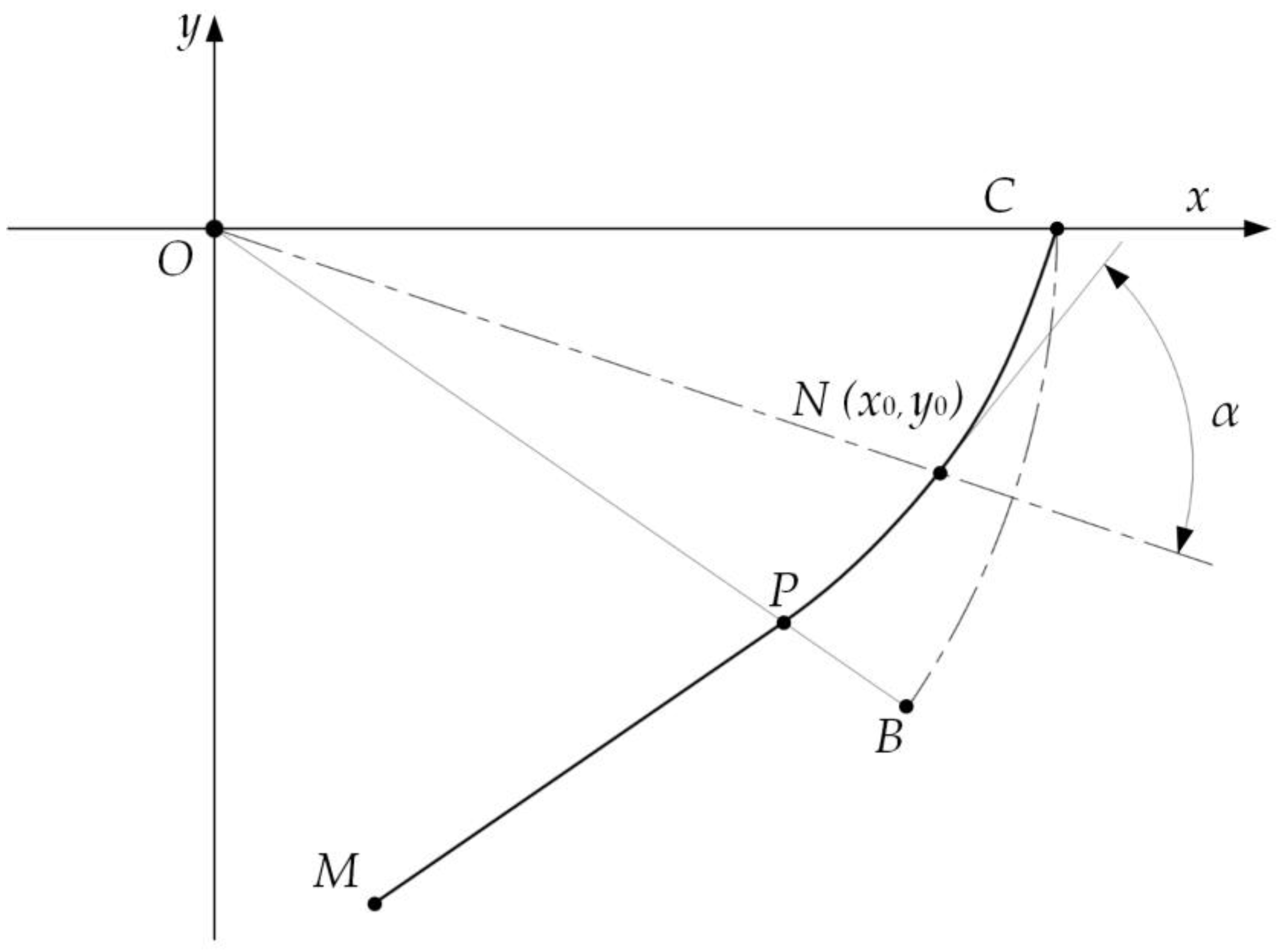 Agriculture 13 00042 g004 550