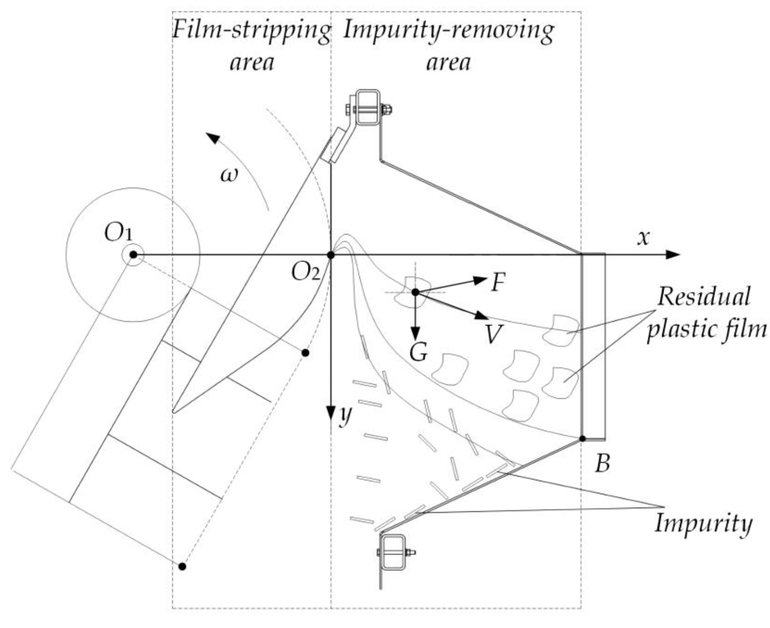Agriculture 13 00042 g005 550