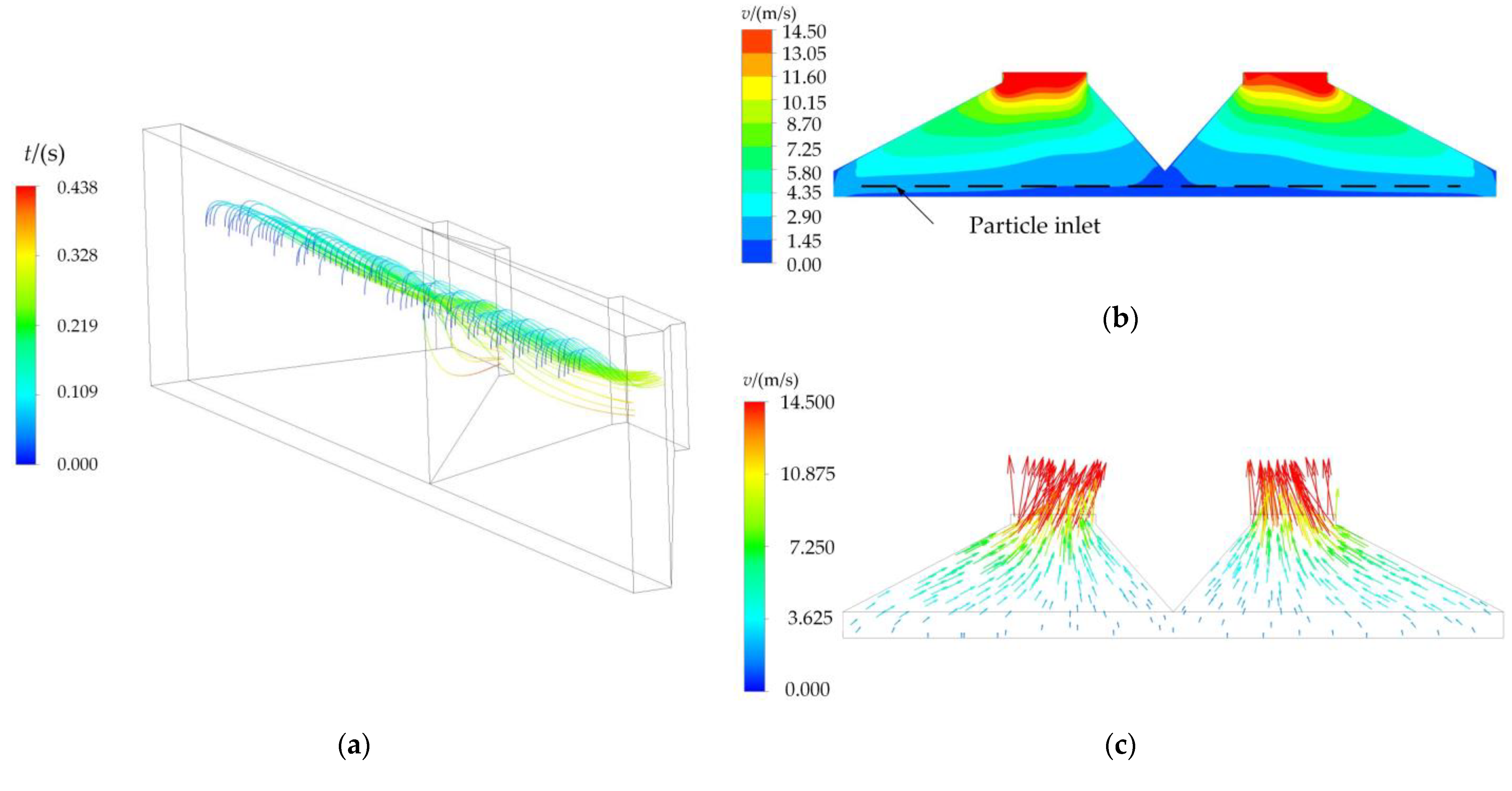 Agriculture 13 00042 g008 550