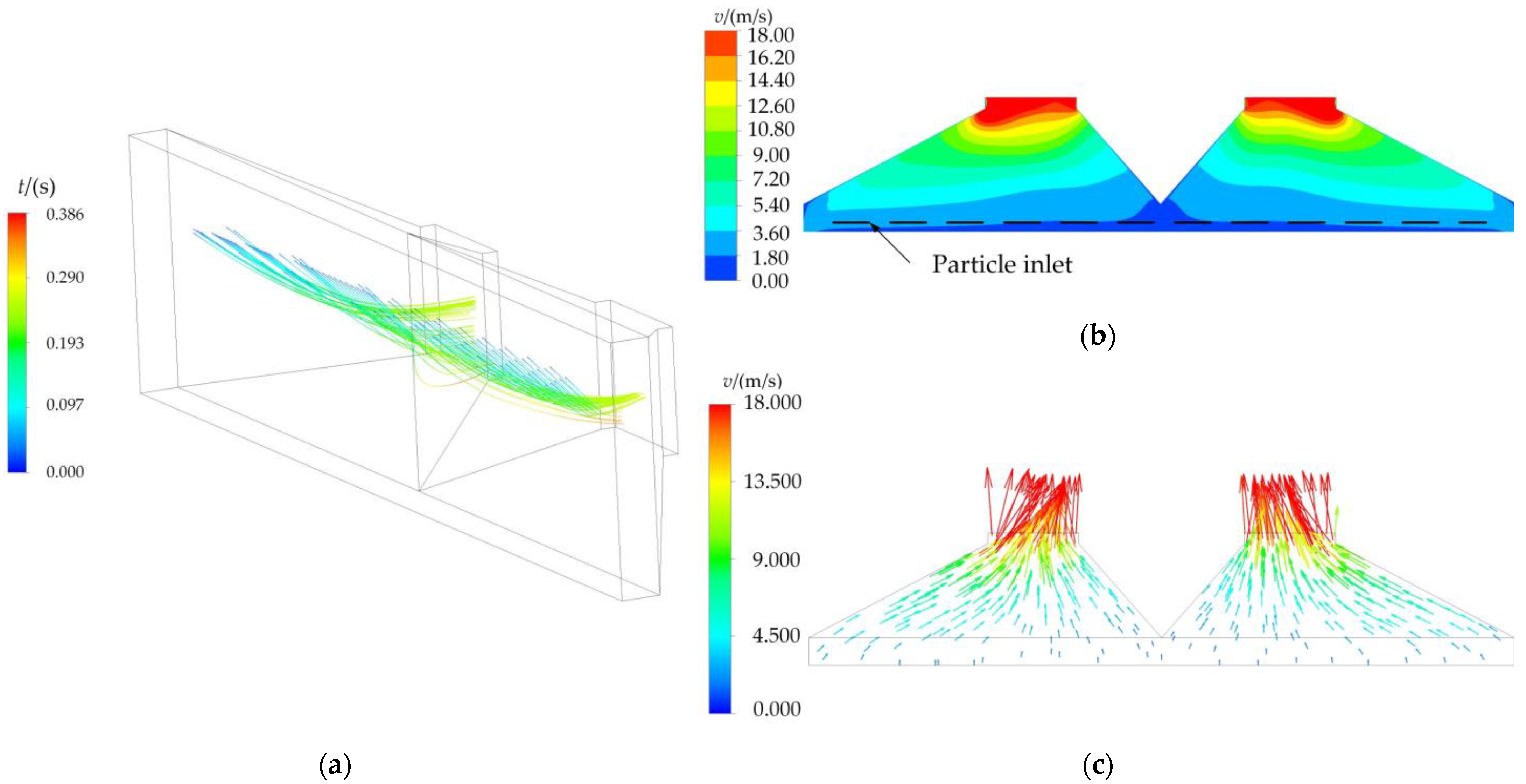 Agriculture 13 00042 g009 550
