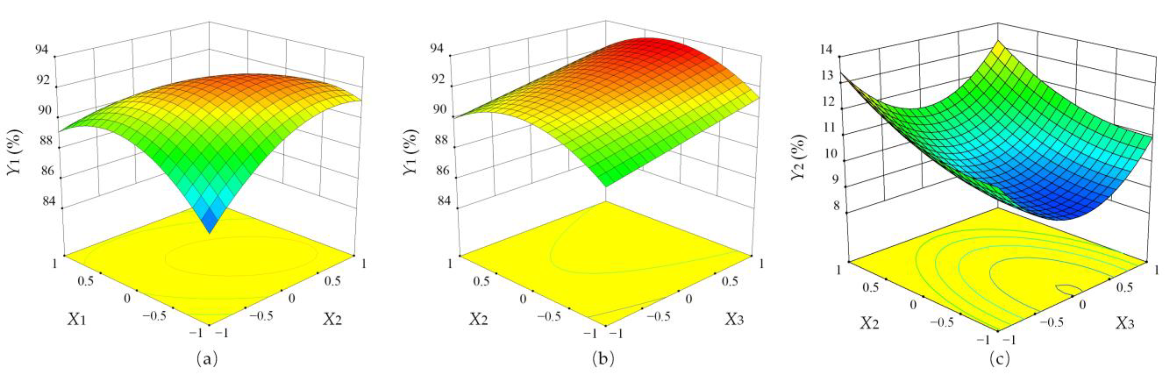Agriculture 13 00042 g011 550