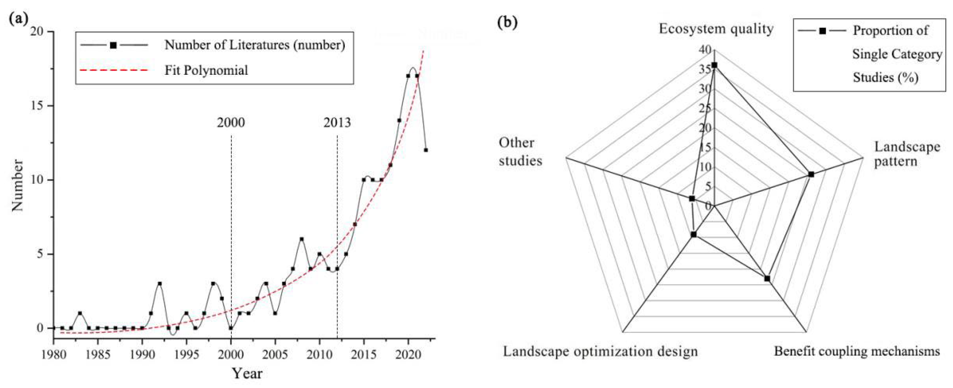 Agriculture 13 00043 g003
