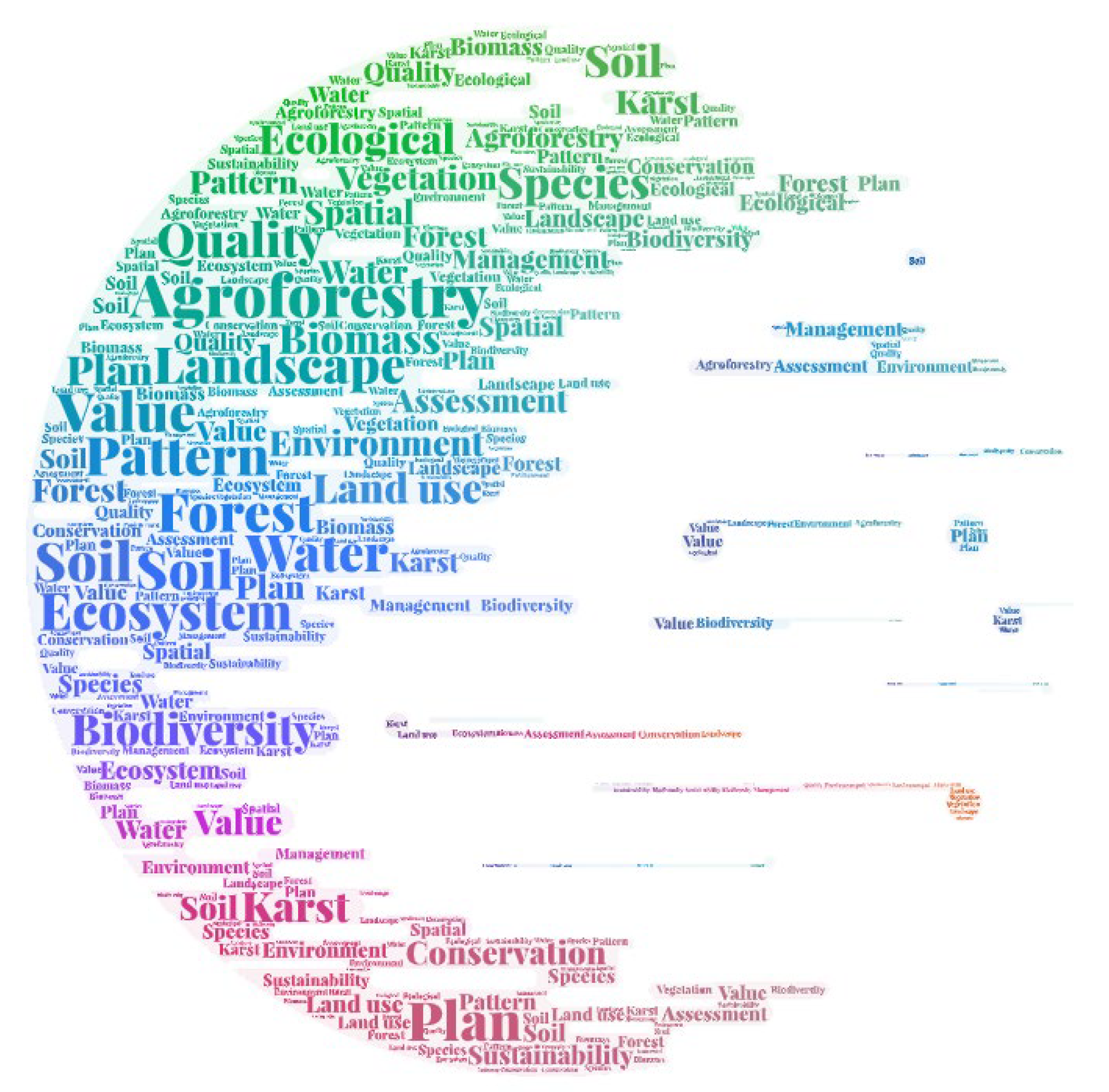 Agriculture 13 00043 g004