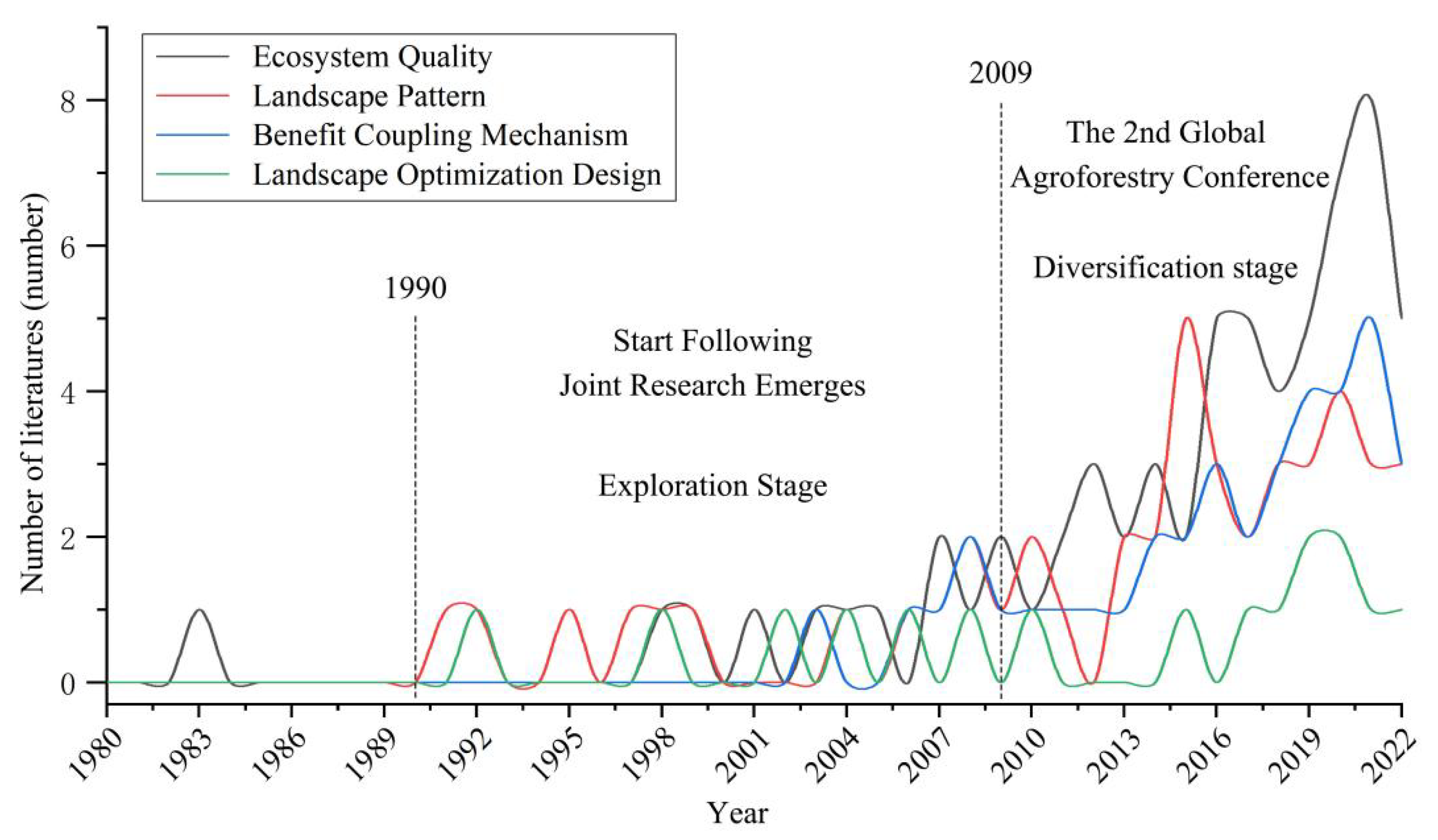 Agriculture 13 00043 g005