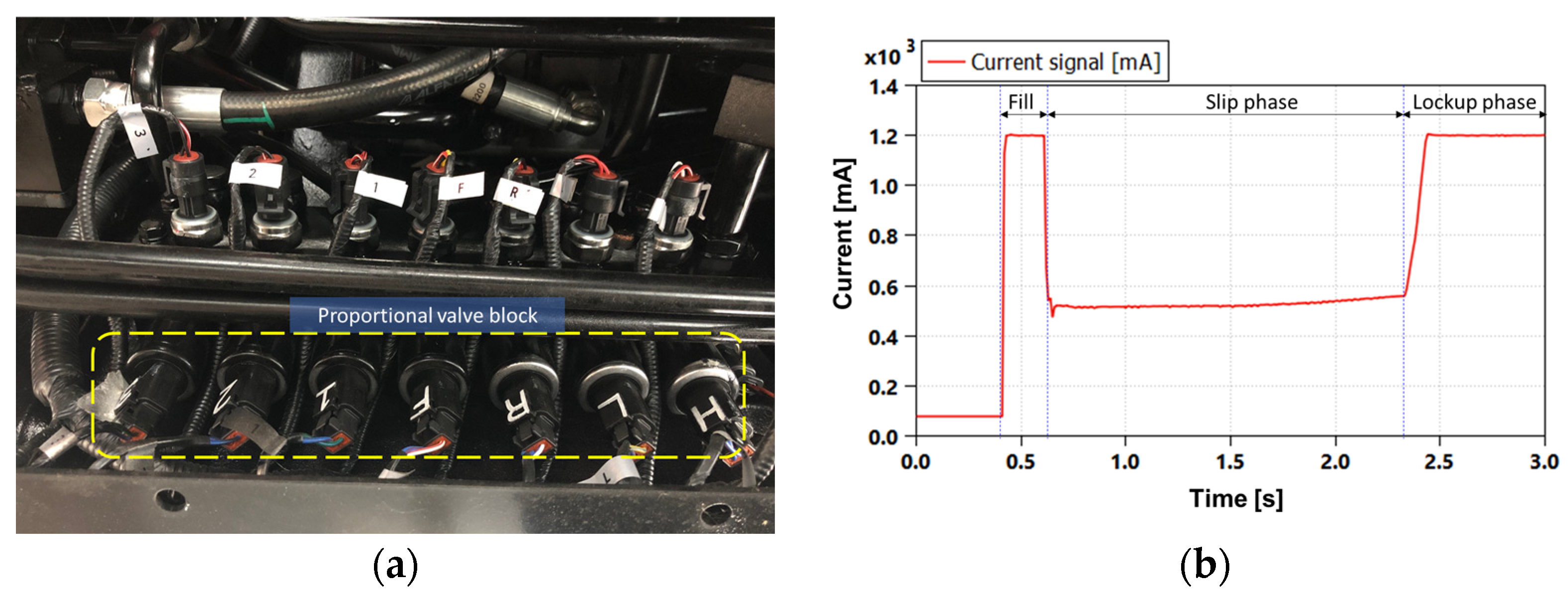 Agriculture 13 00044 g005