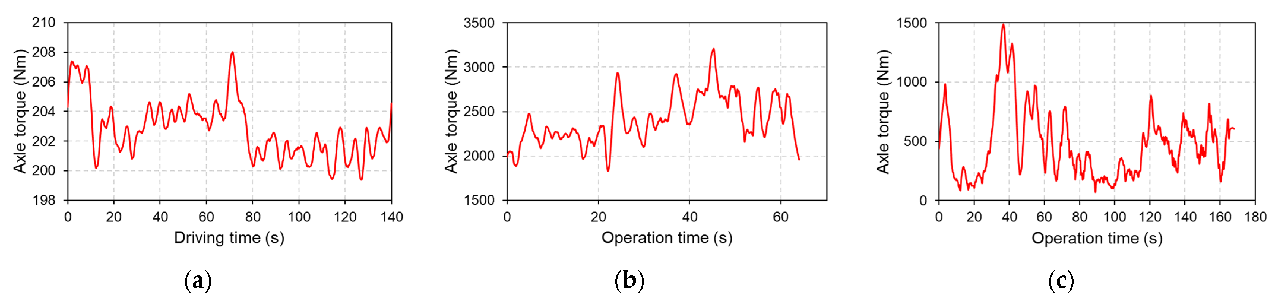 Agriculture 13 00044 g006