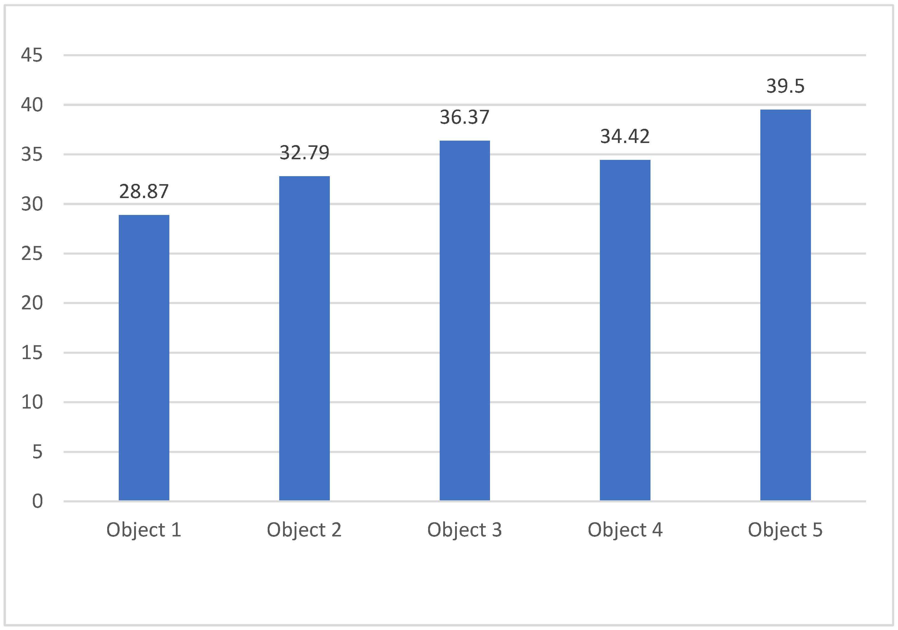 Agriculture 13 00045 g002 Agriculture 13 00045 g002