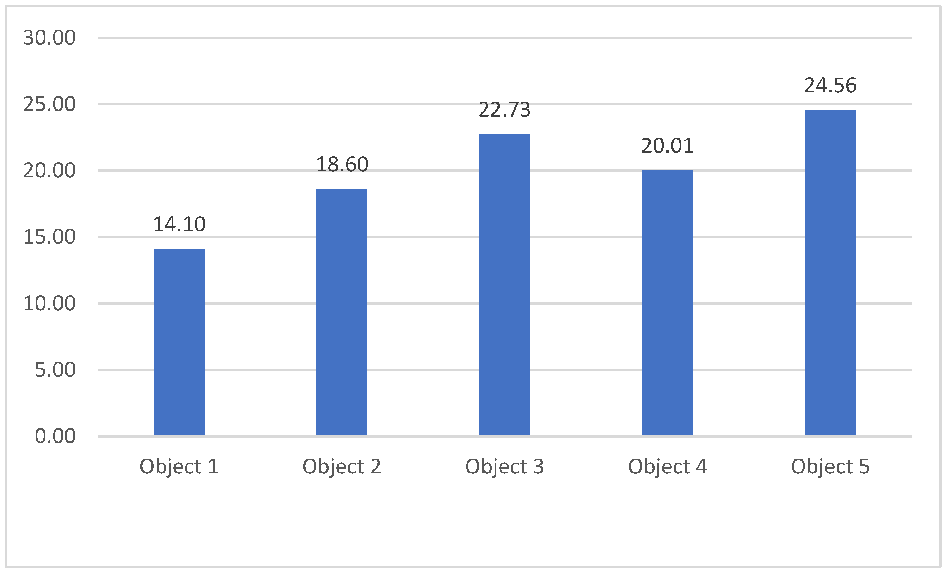 Agriculture 13 00045 g003 Agriculture 13 00045 g003