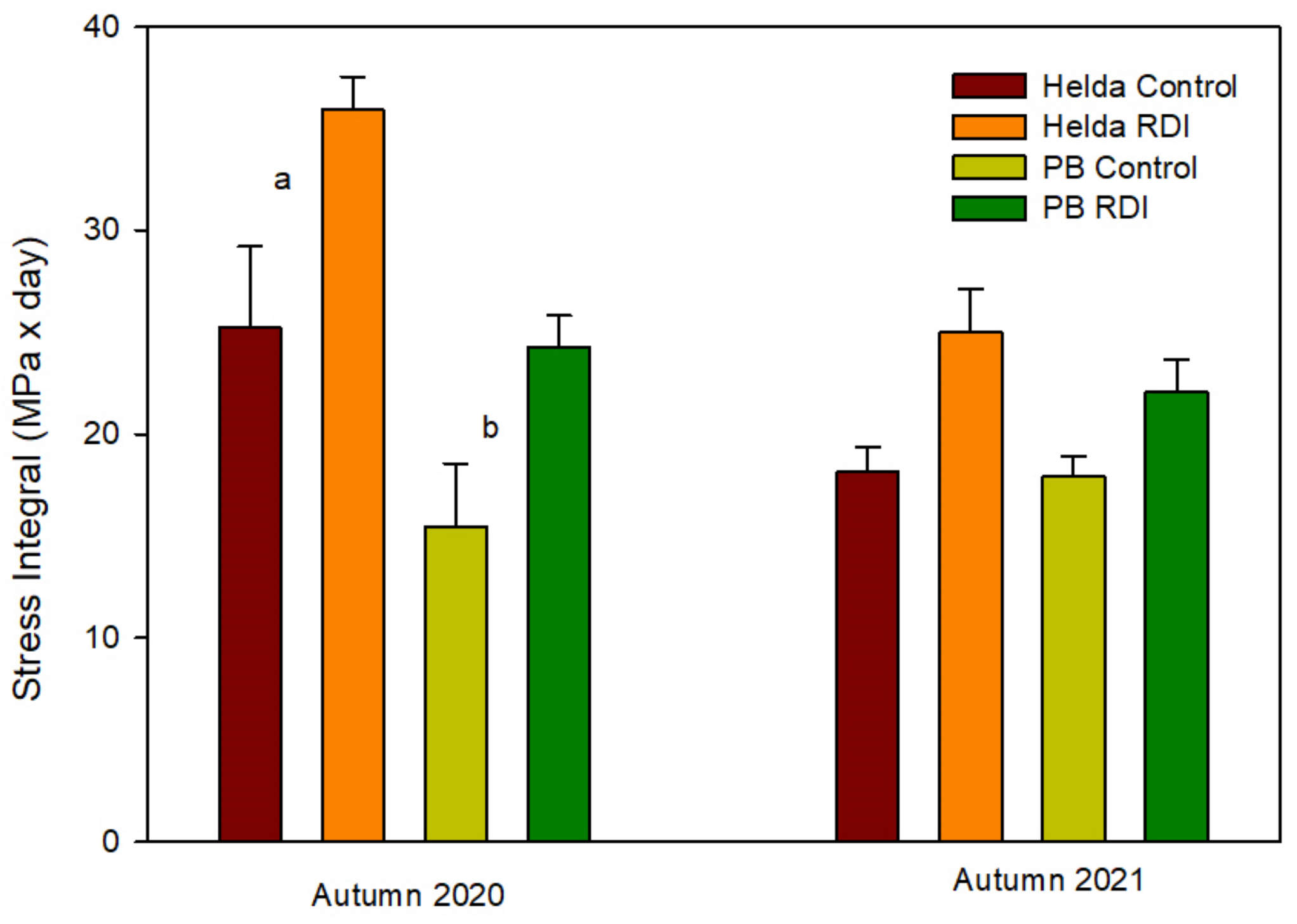 Agriculture 13 00046 g004