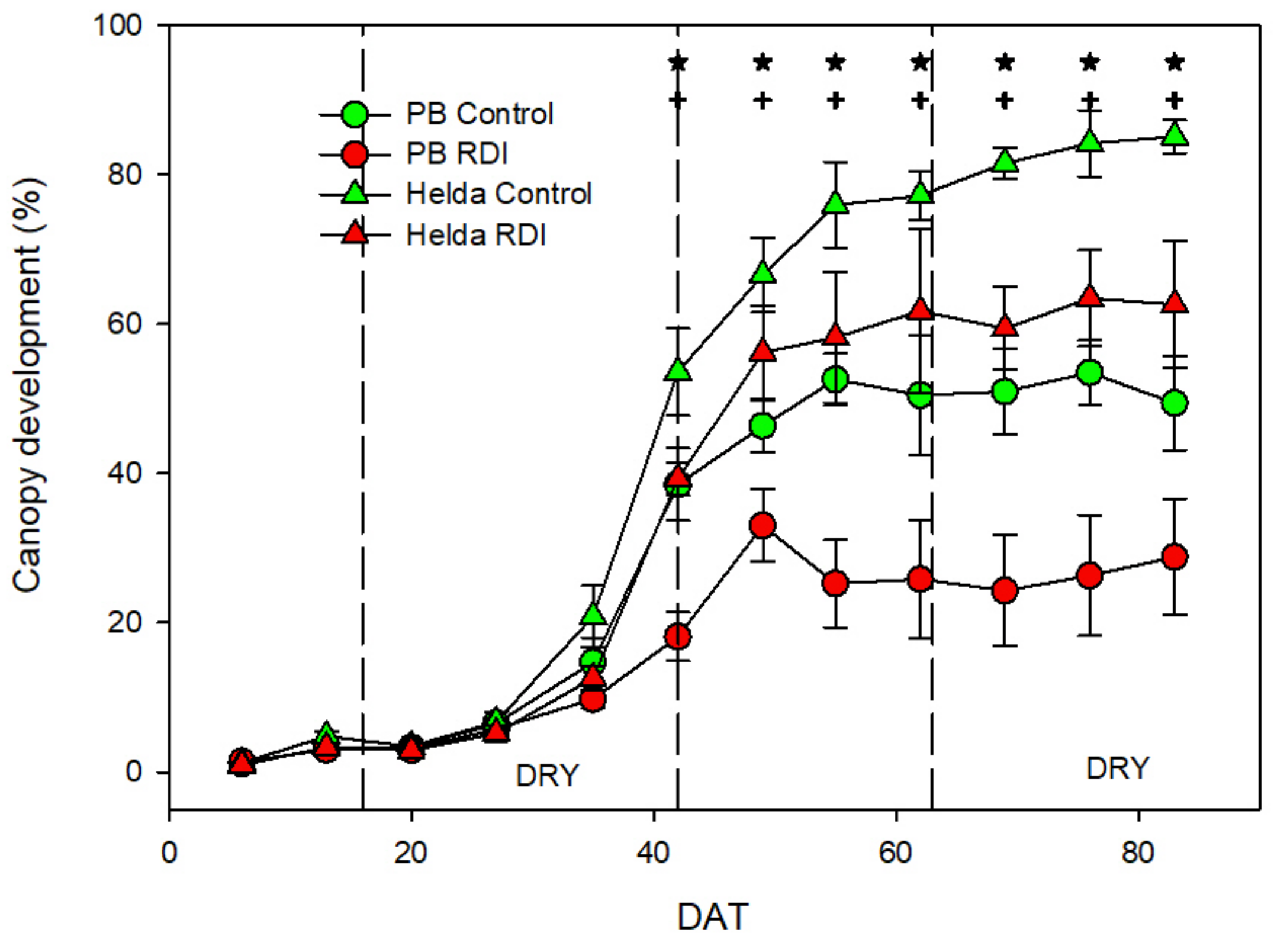 Agriculture 13 00046 g007