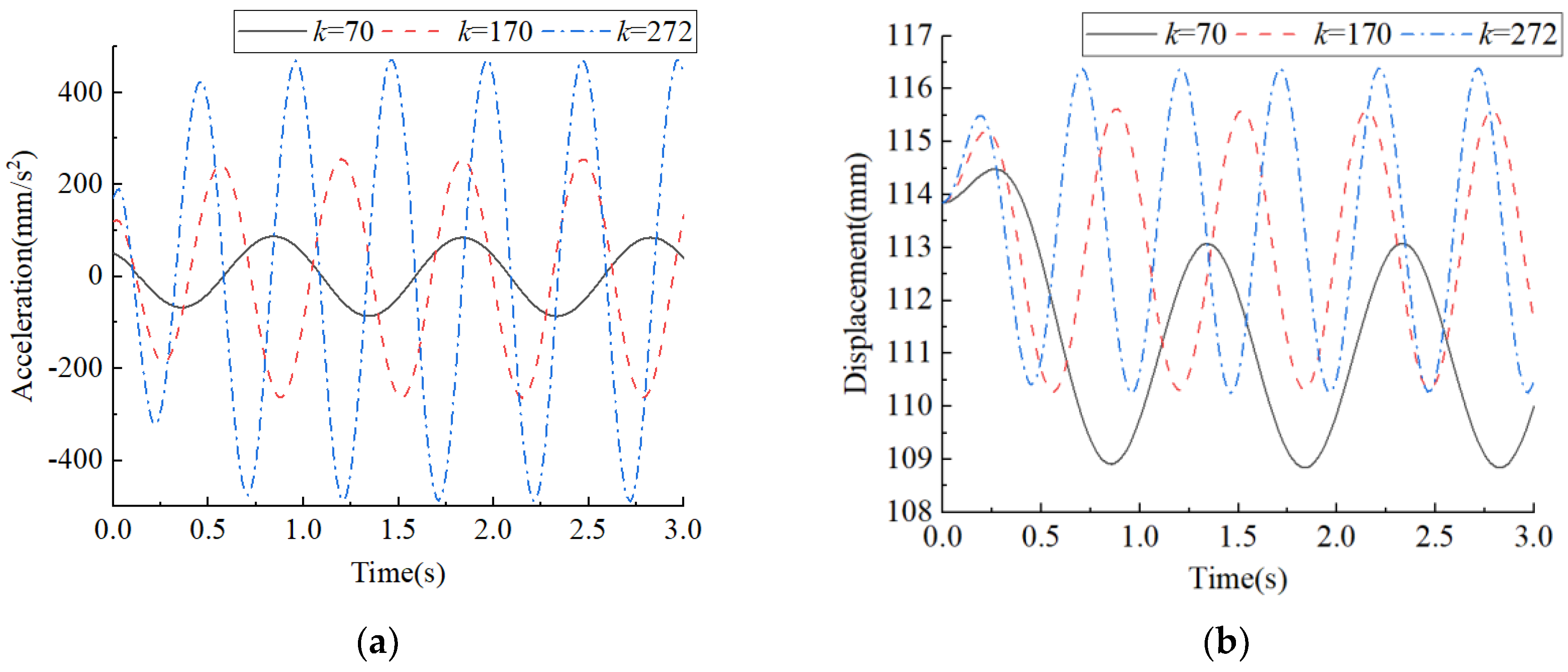 Agriculture 13 00048 g008 Agriculture 13 00048 g008