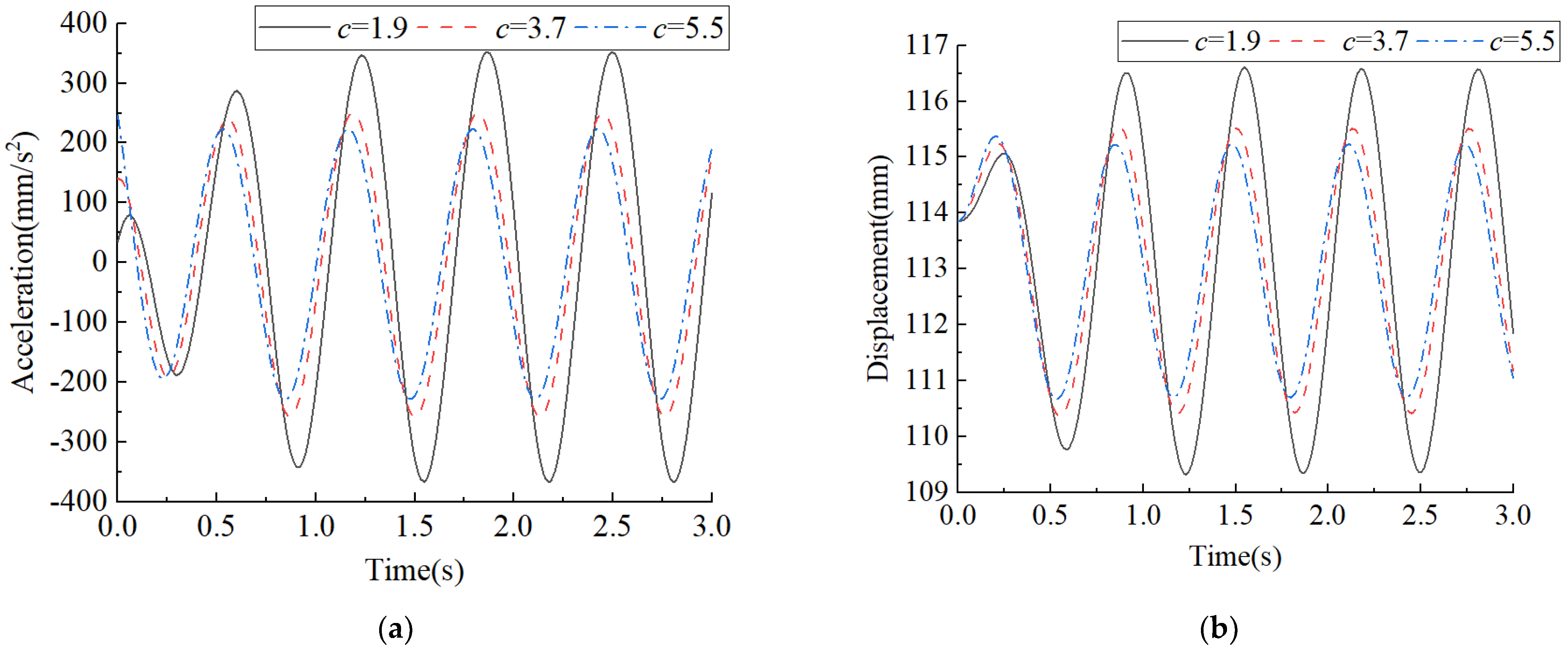 Agriculture 13 00048 g009 Agriculture 13 00048 g009