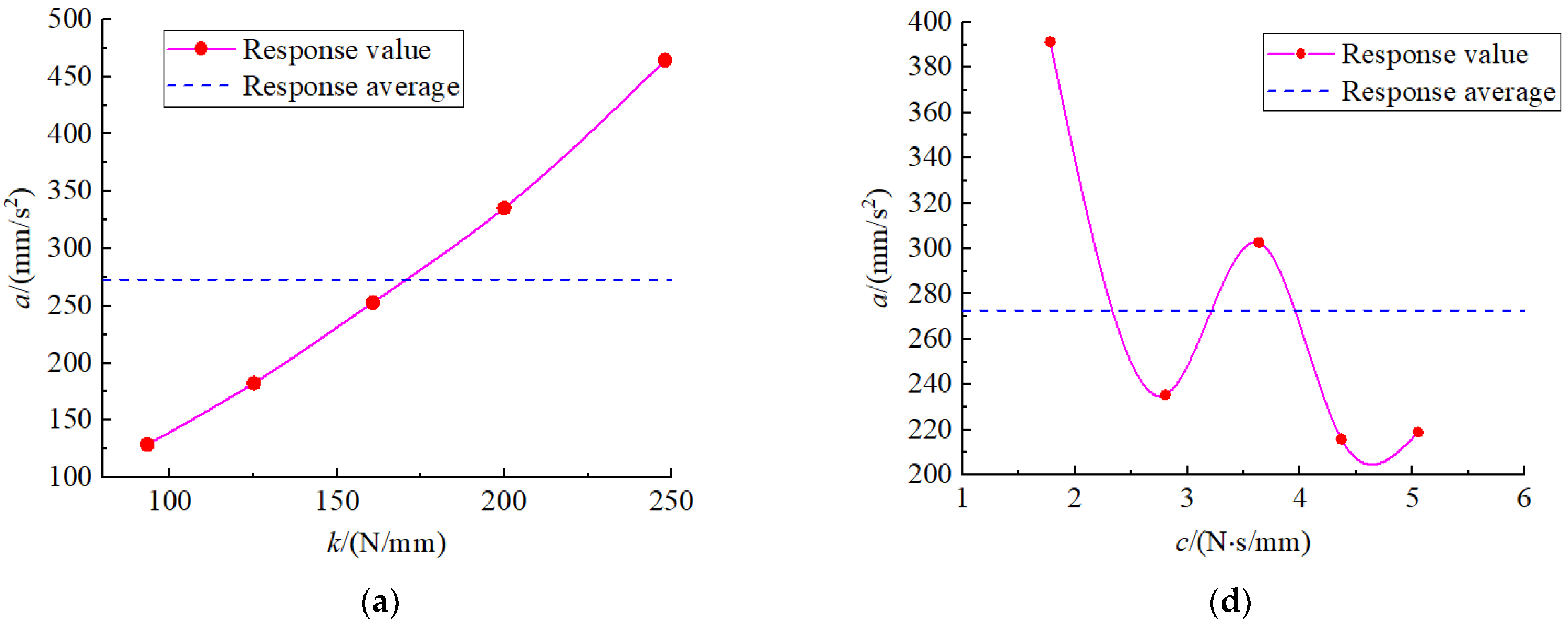 Agriculture 13 00048 g010a Agriculture 13 00048 g010a