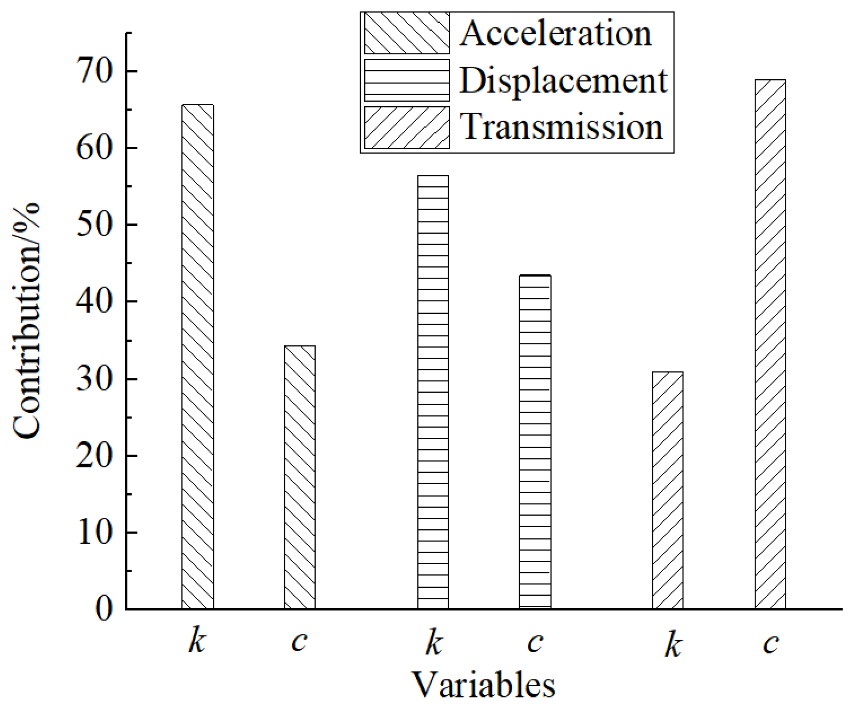 Agriculture 13 00048 g011 Agriculture 13 00048 g011