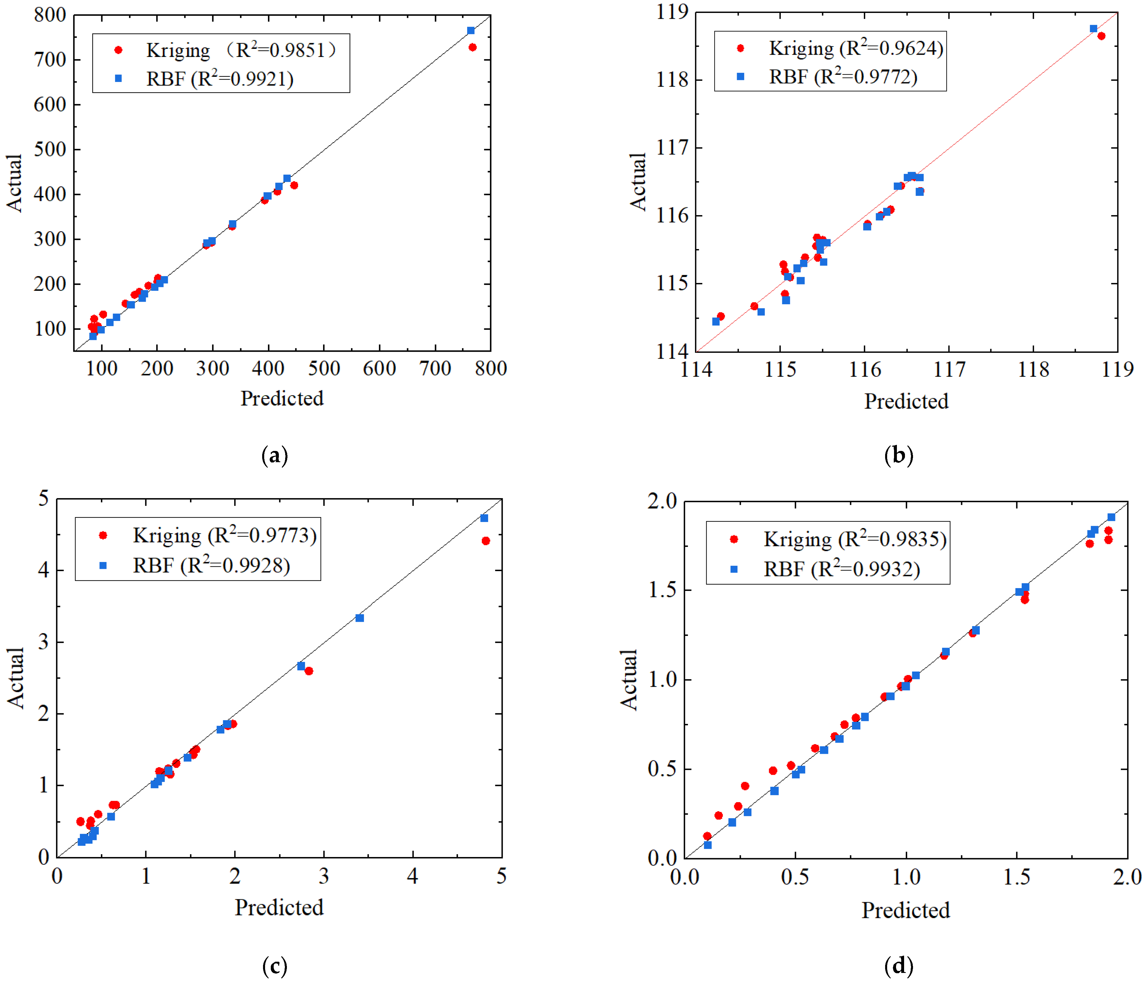 Agriculture 13 00048 g012 Agriculture 13 00048 g012