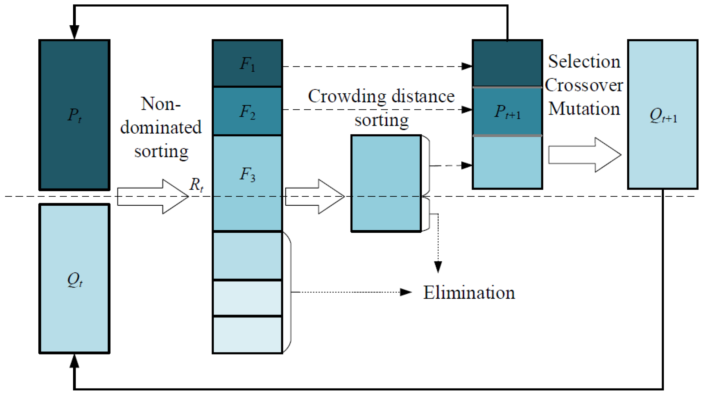 Agriculture 13 00048 g013 Agriculture 13 00048 g013