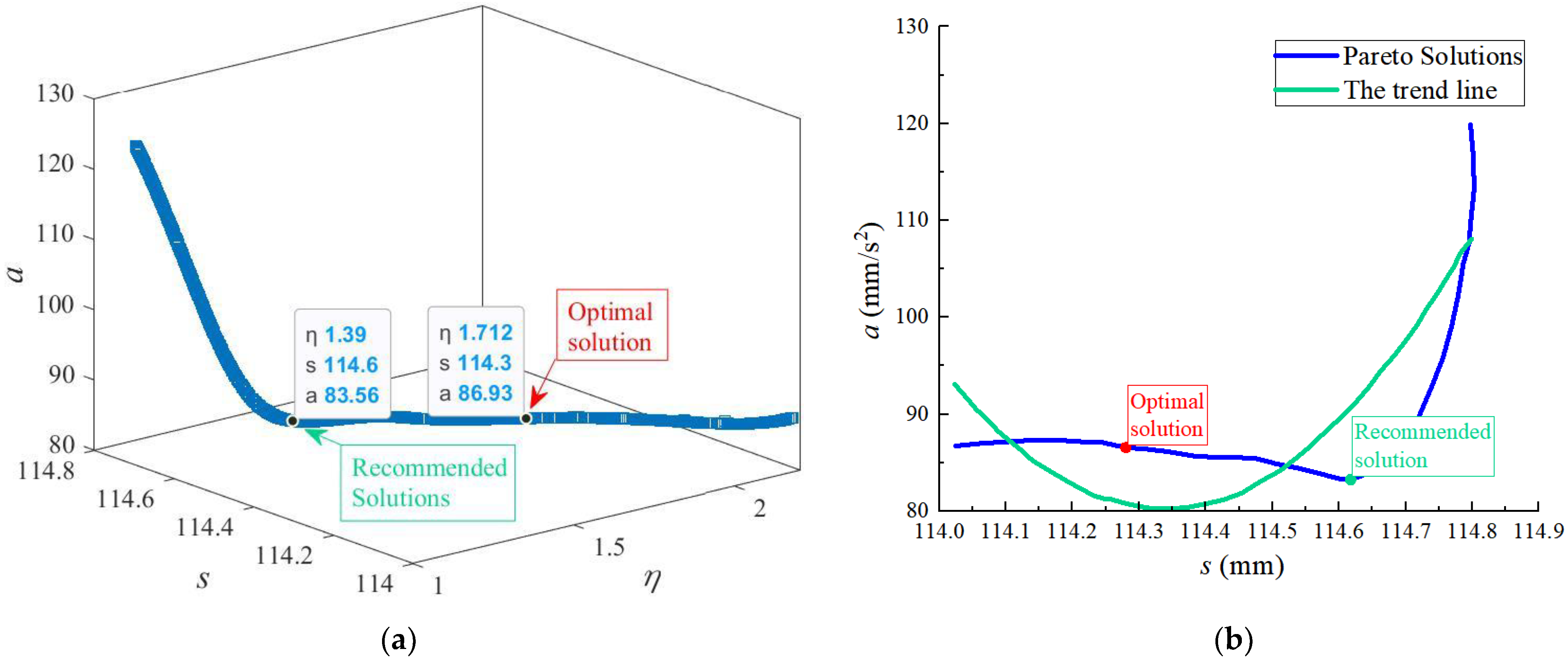 Agriculture 13 00048 g015a Agriculture 13 00048 g015a