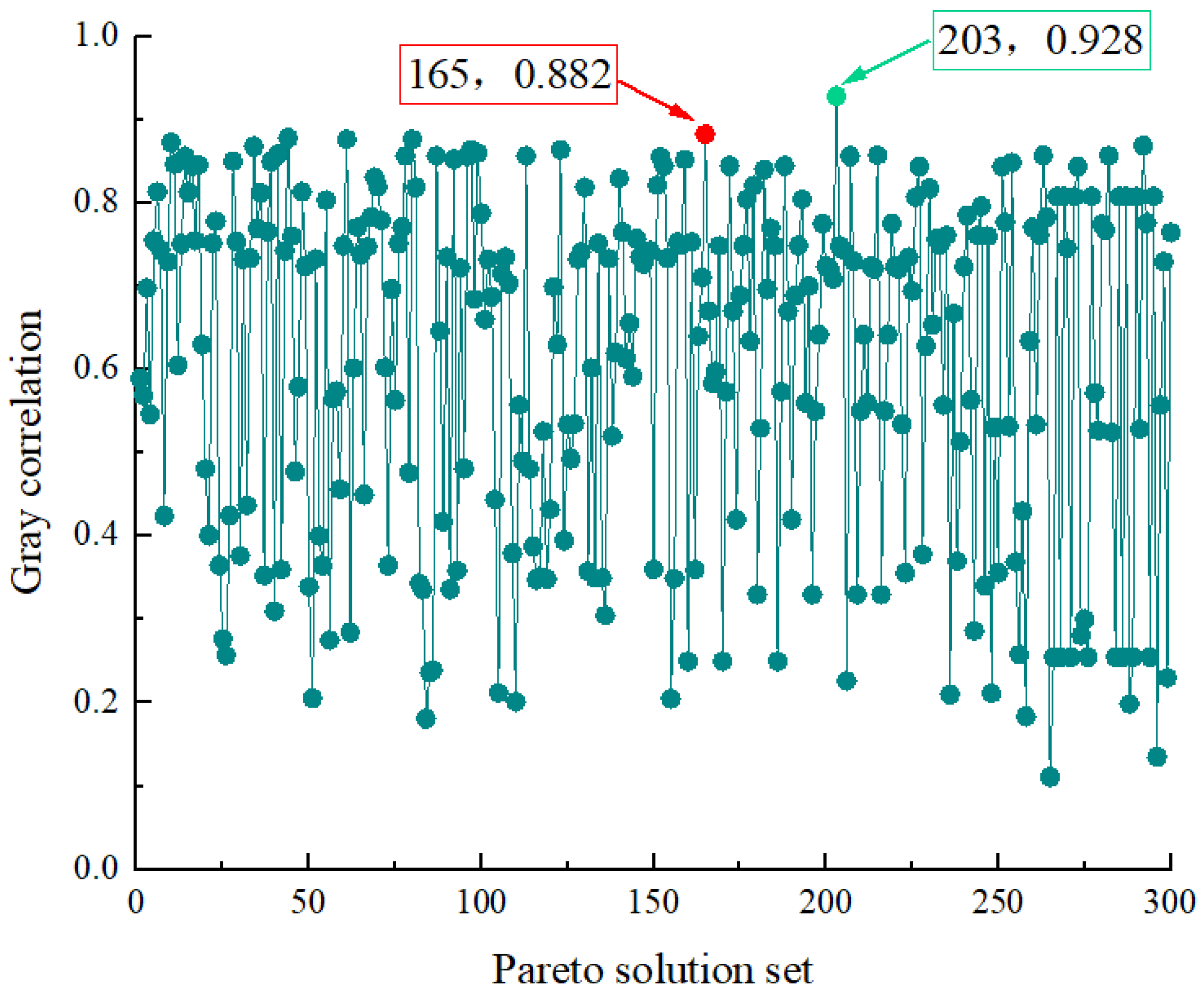 Agriculture 13 00048 g016 Agriculture 13 00048 g016