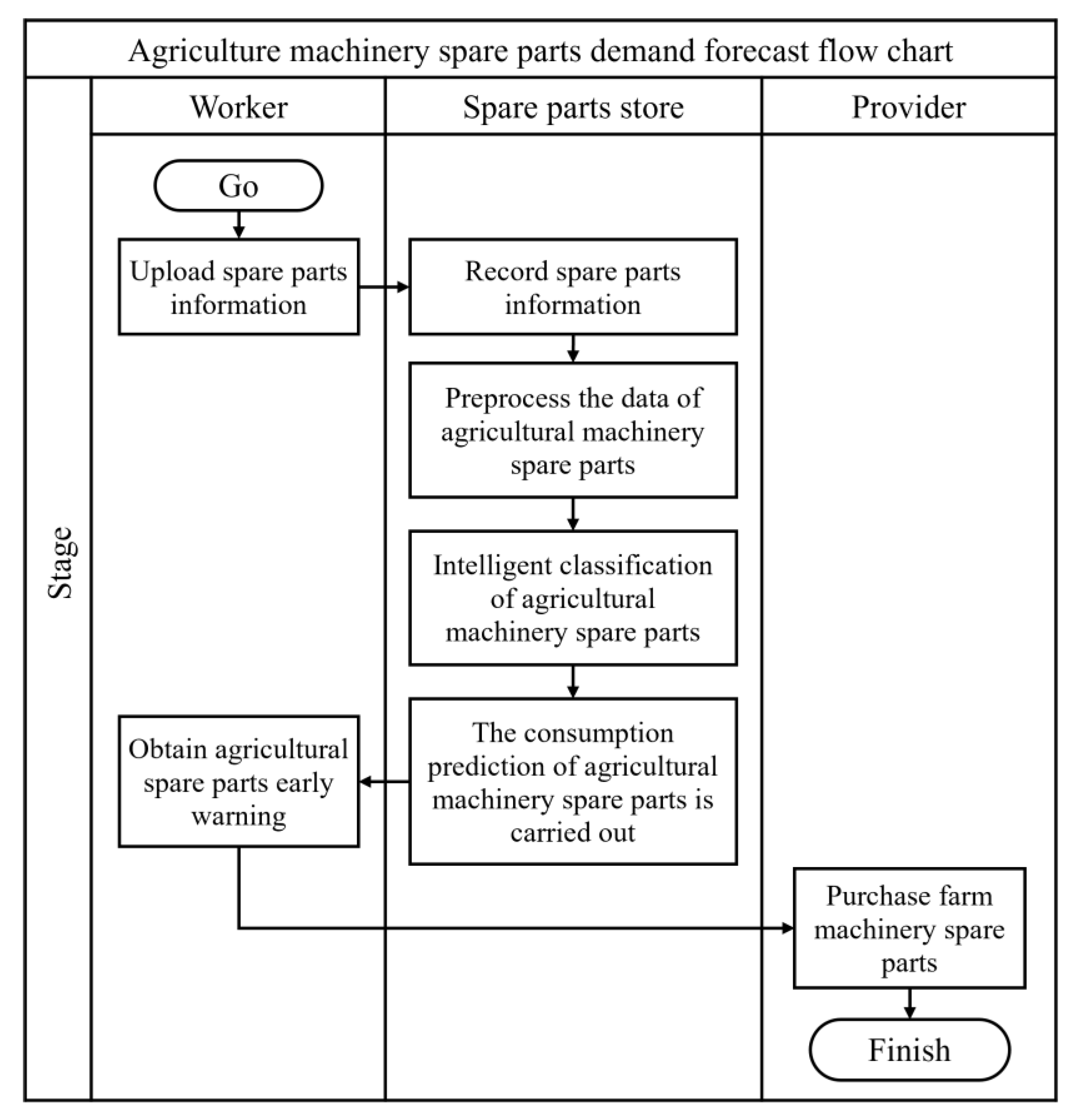 Agriculture 13 00049 g001 550
