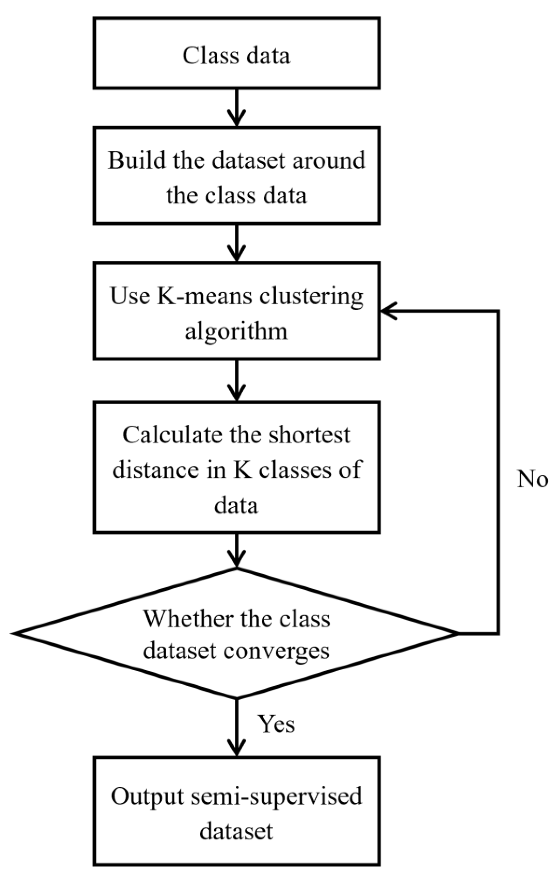 Agriculture 13 00049 g002 550