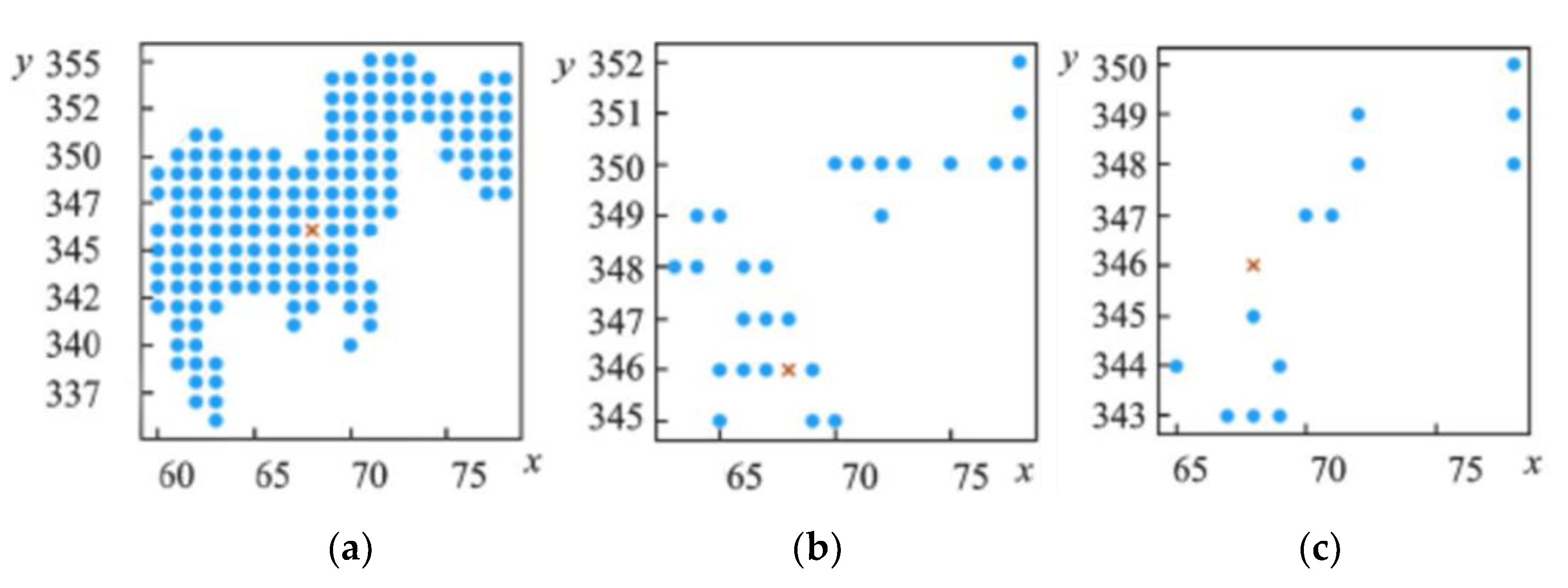 Agriculture 13 00049 g003 550