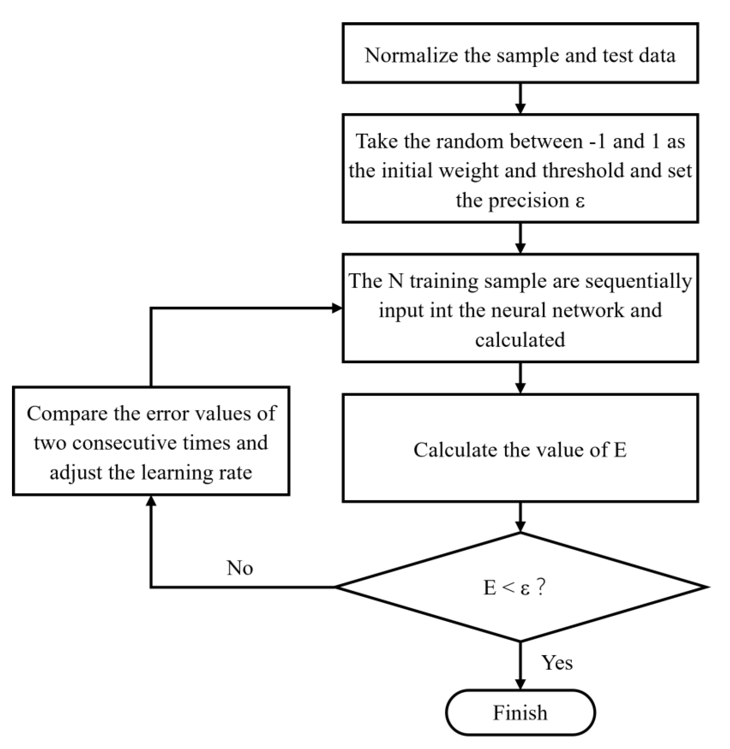 Agriculture 13 00049 g005 550