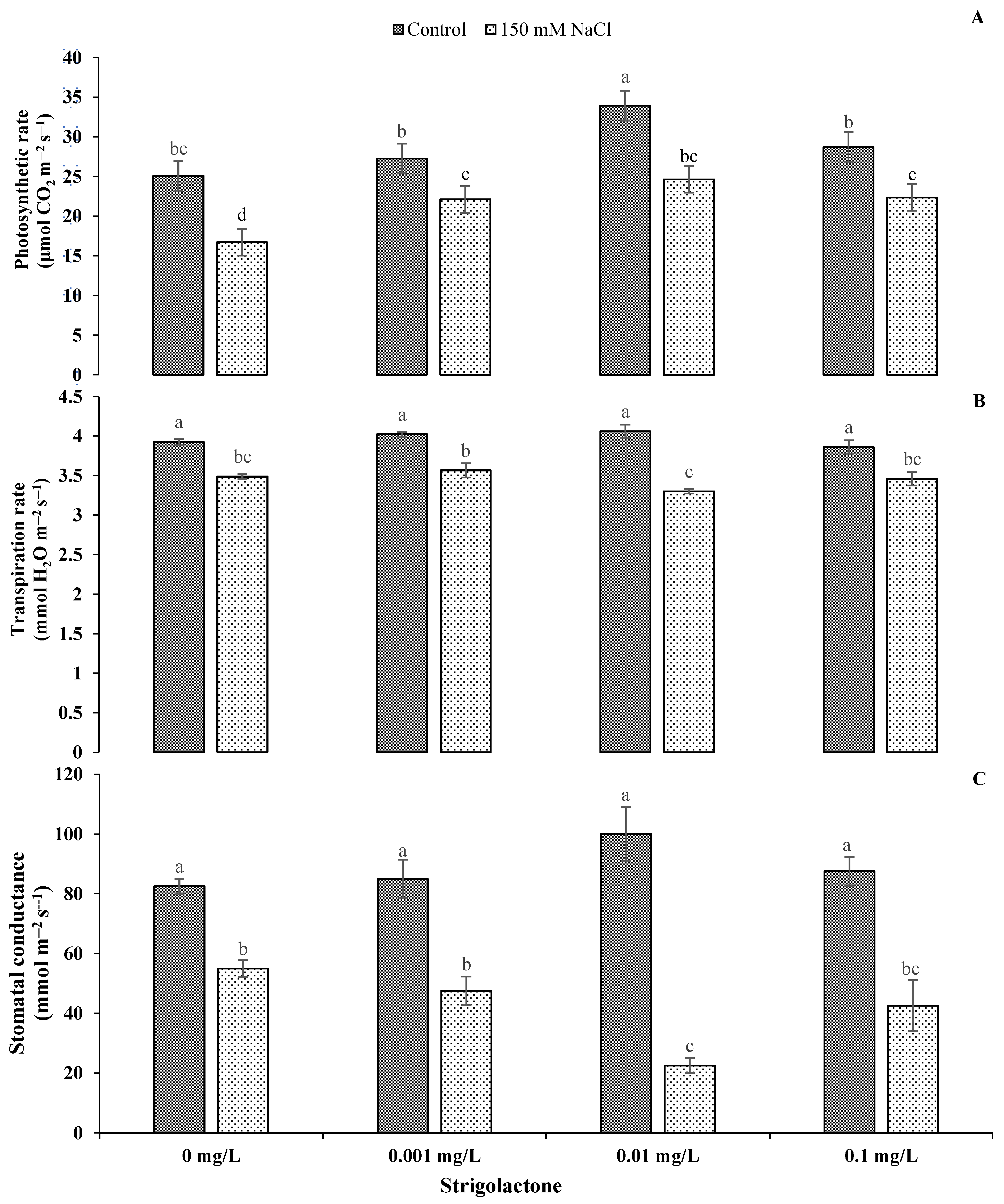Agriculture 13 00050 g001