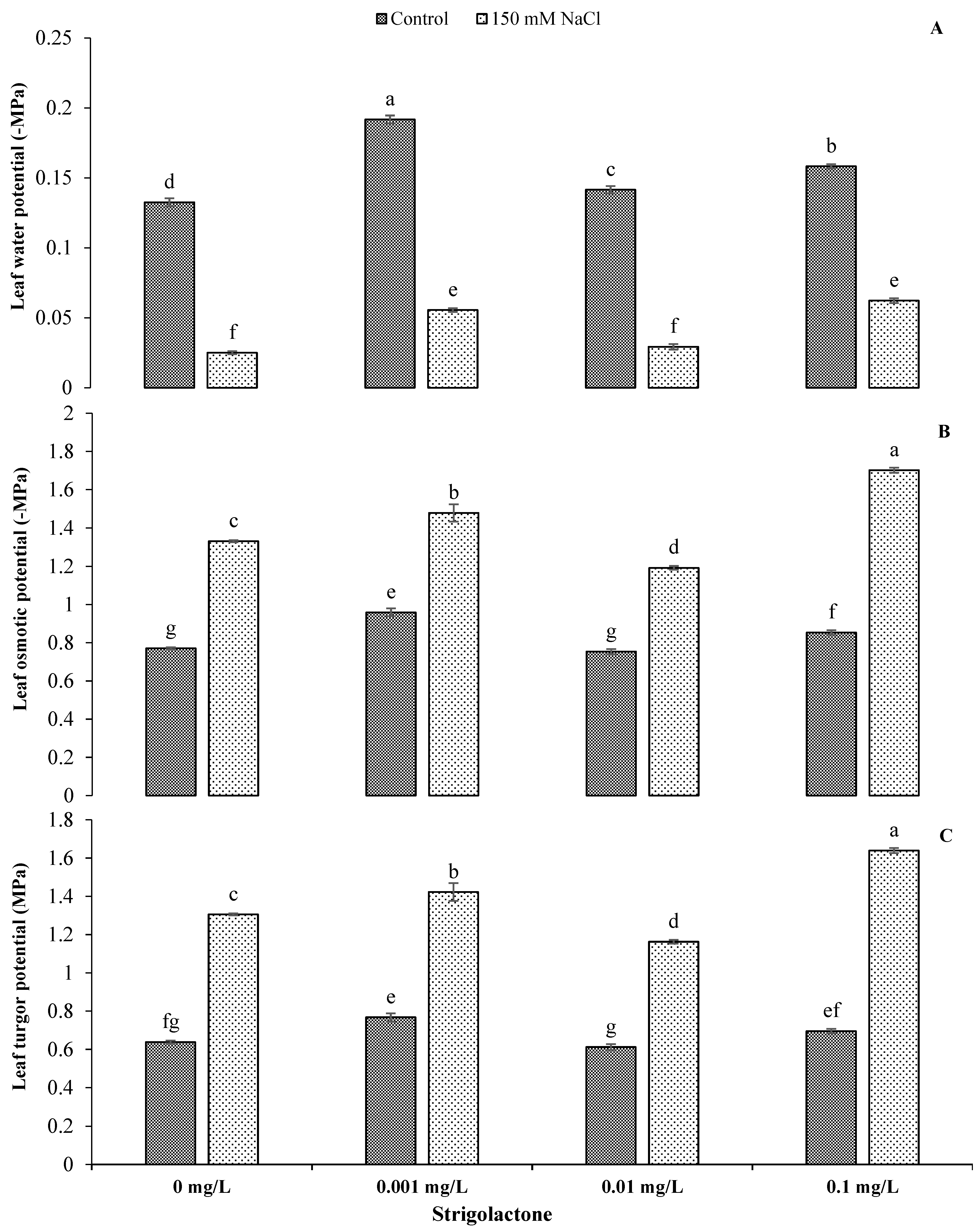 Agriculture 13 00050 g002