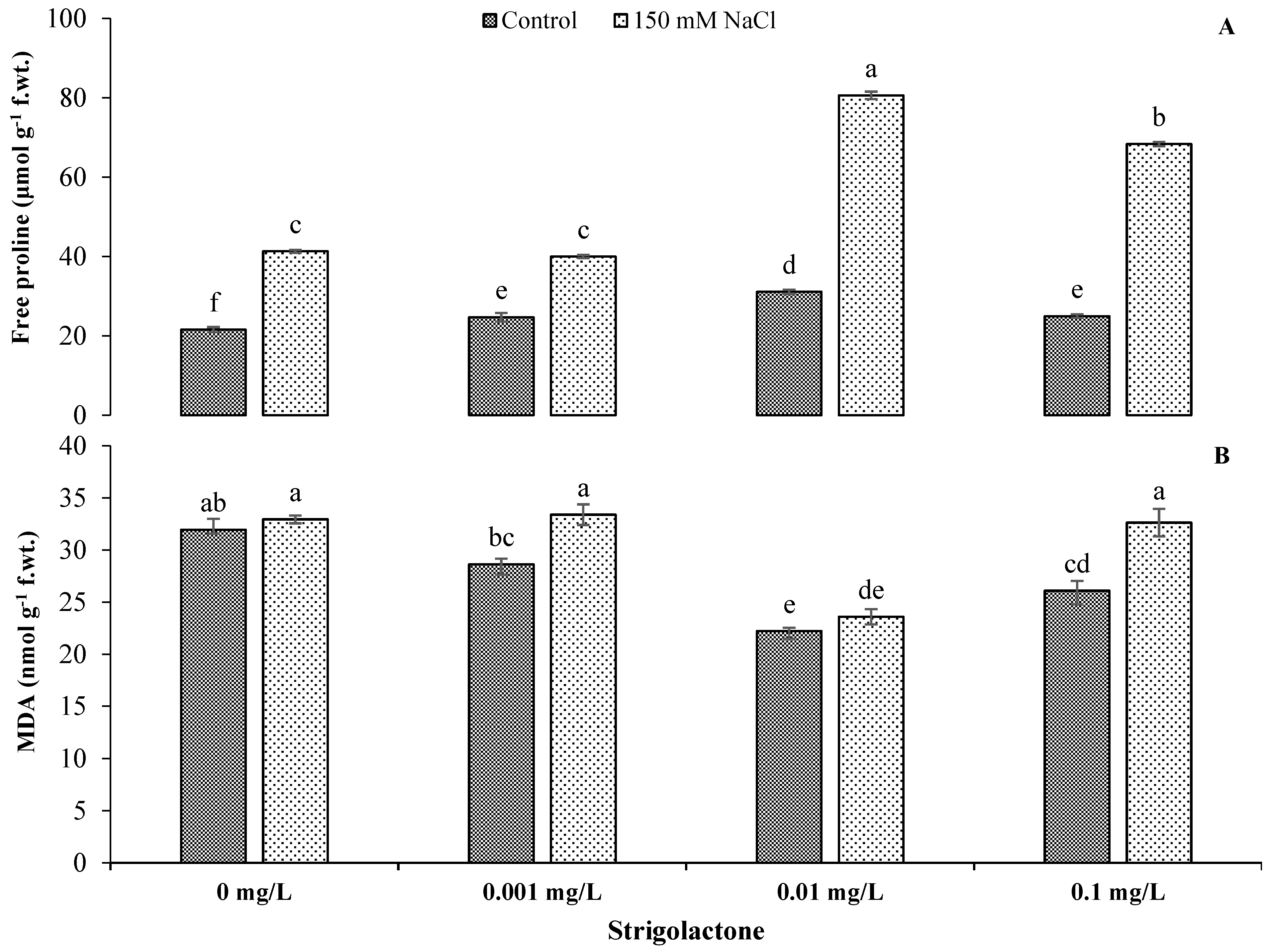 Agriculture 13 00050 g003