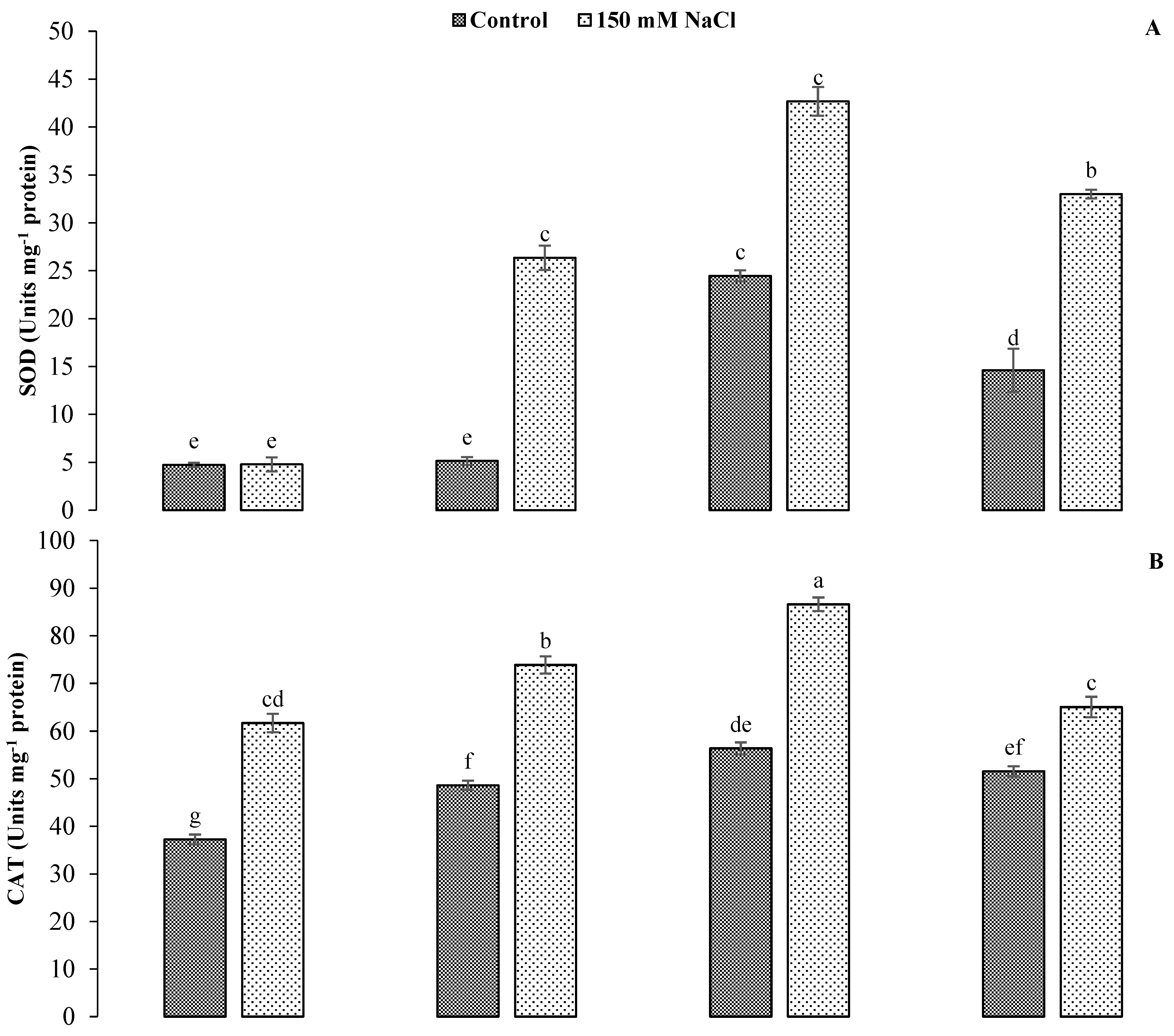 Agriculture 13 00050 g005a