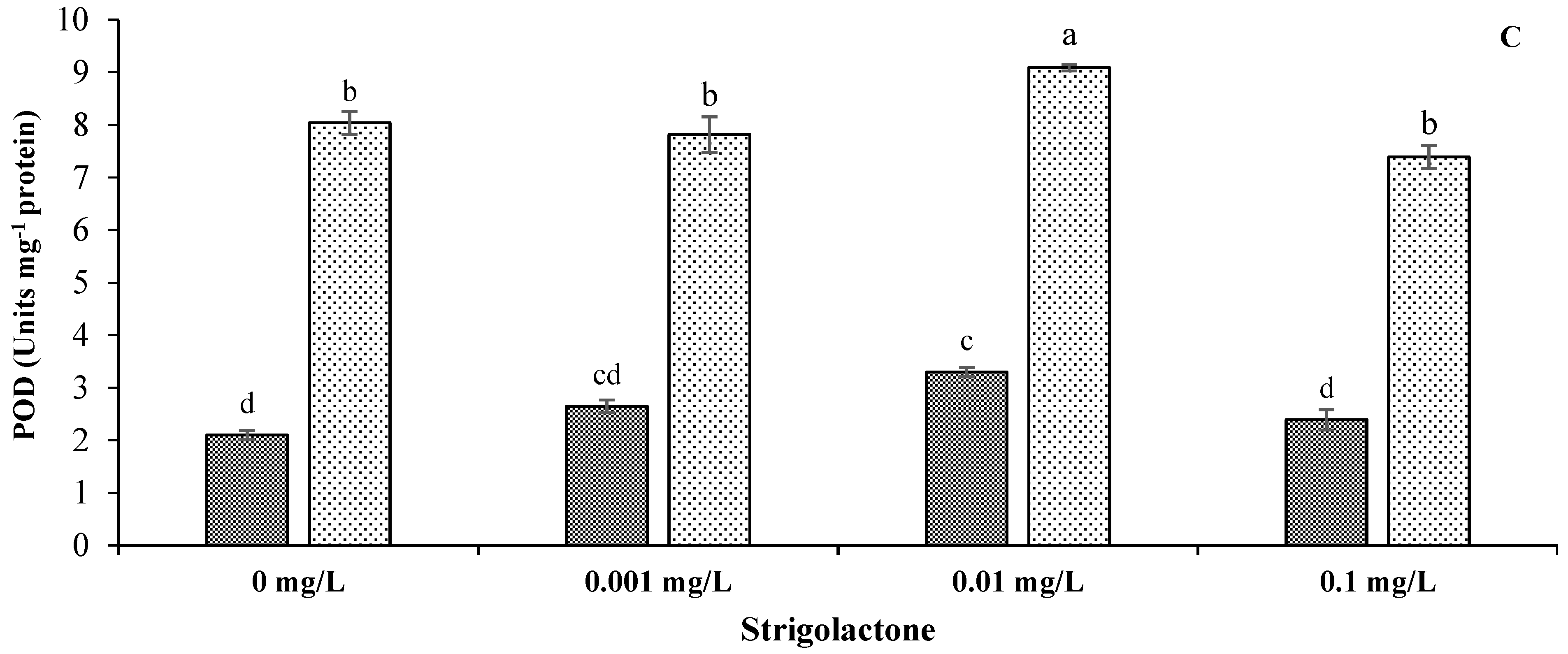 Agriculture 13 00050 g005b
