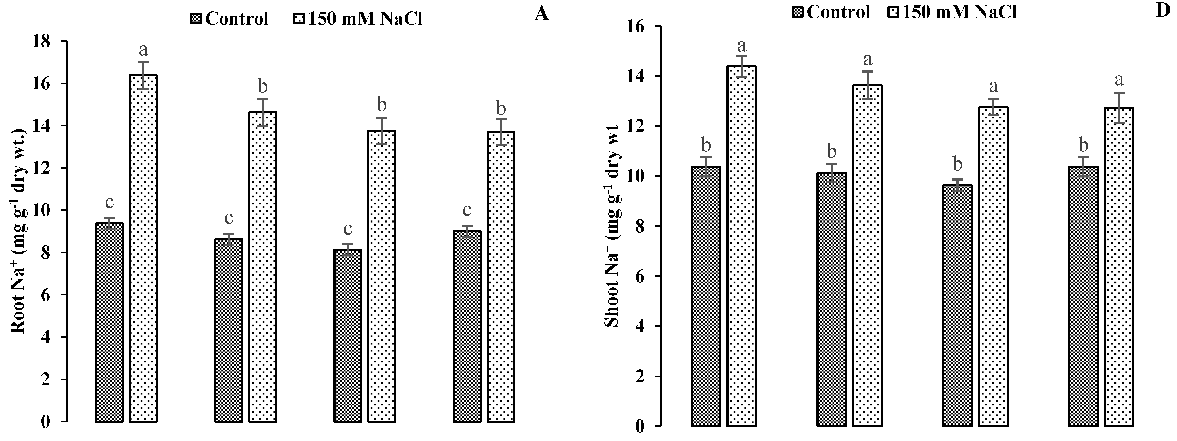 Agriculture 13 00050 g006a