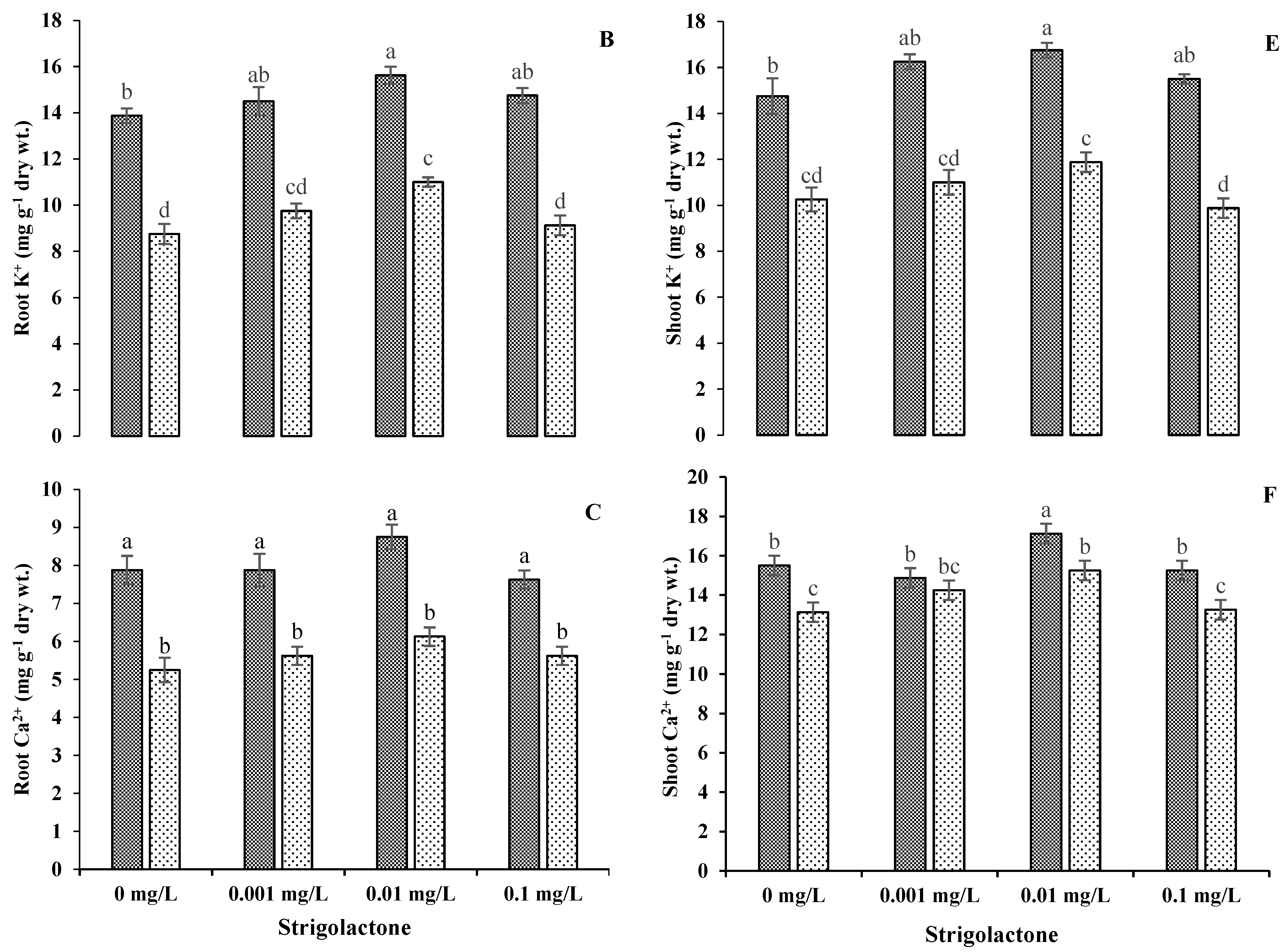Agriculture 13 00050 g006b