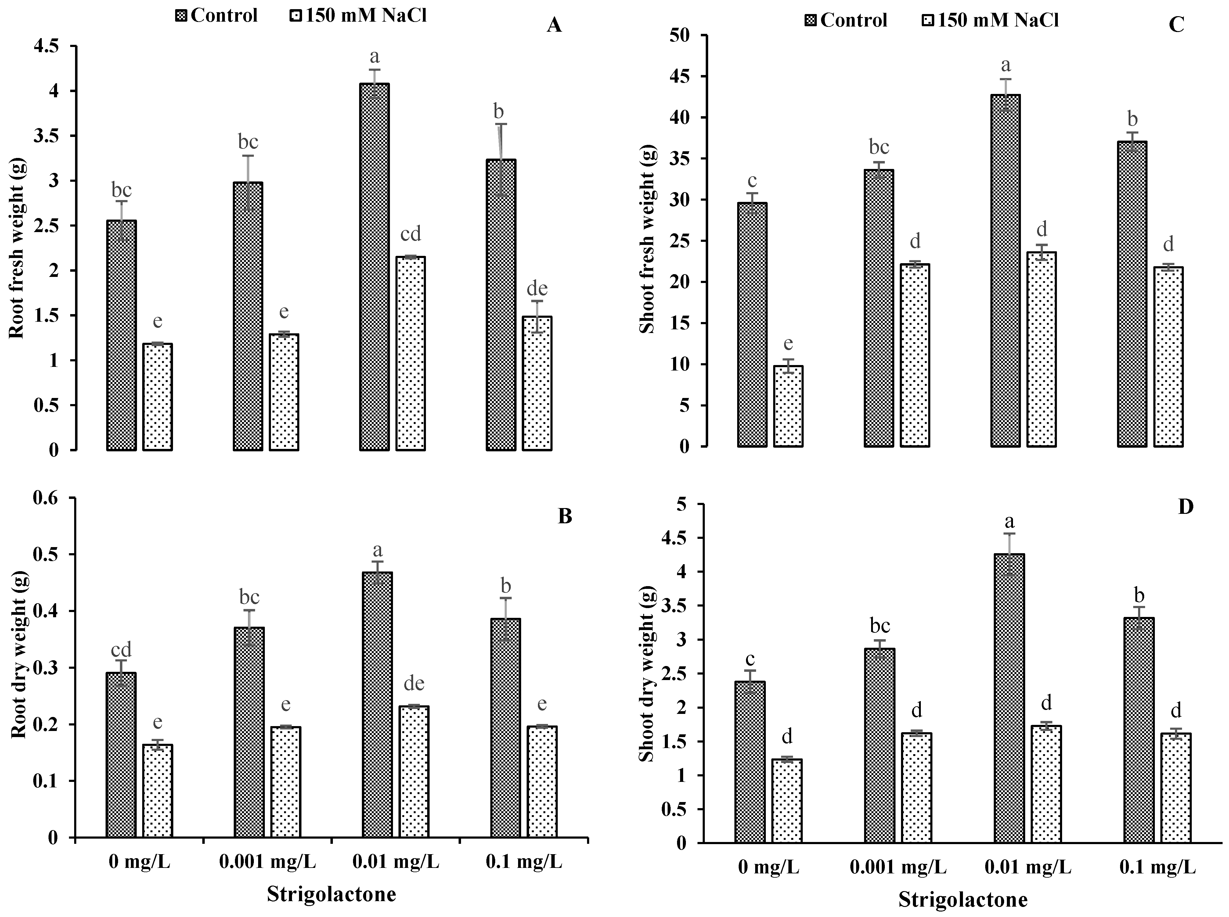 Agriculture 13 00050 g007