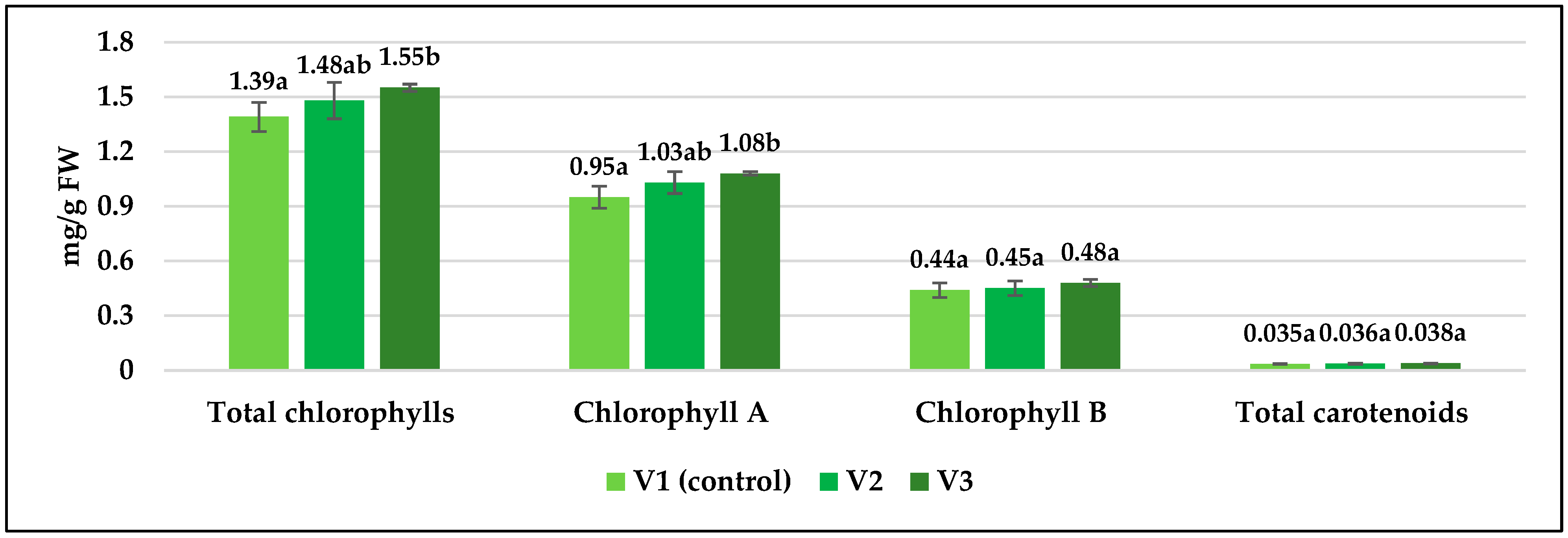 Agriculture 13 00054 g001 Agriculture 13 00054 g001