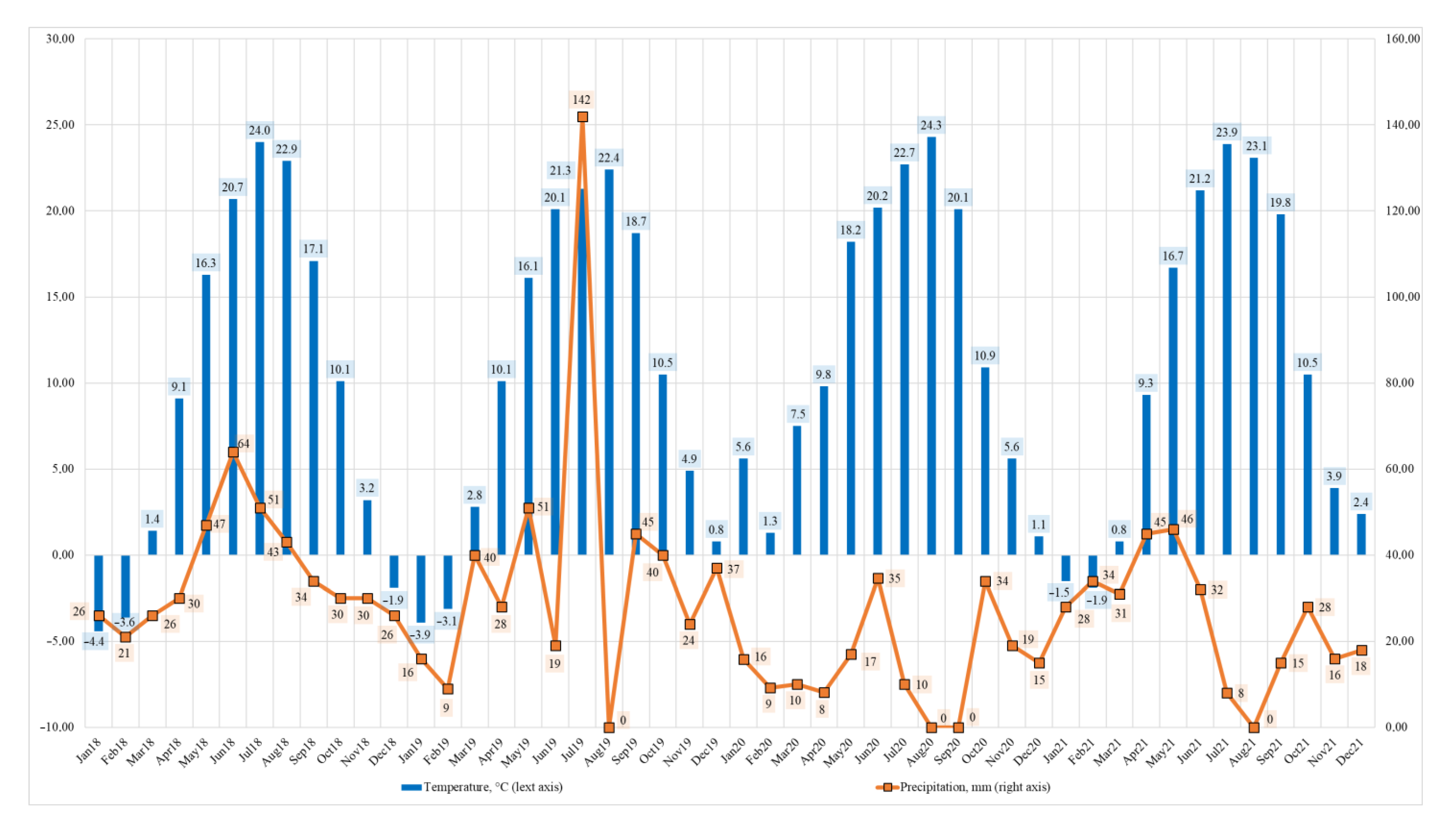 Agriculture 13 00055 g002