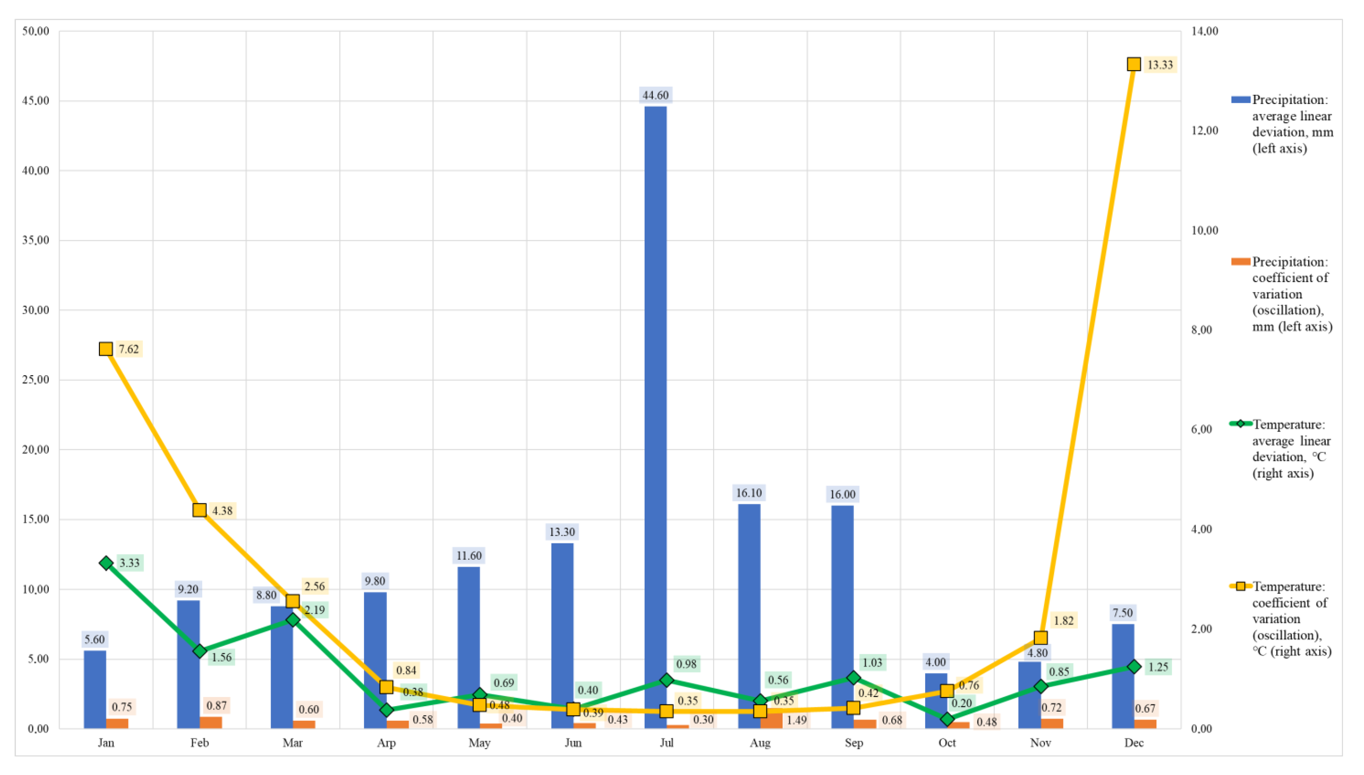 Agriculture 13 00055 g003