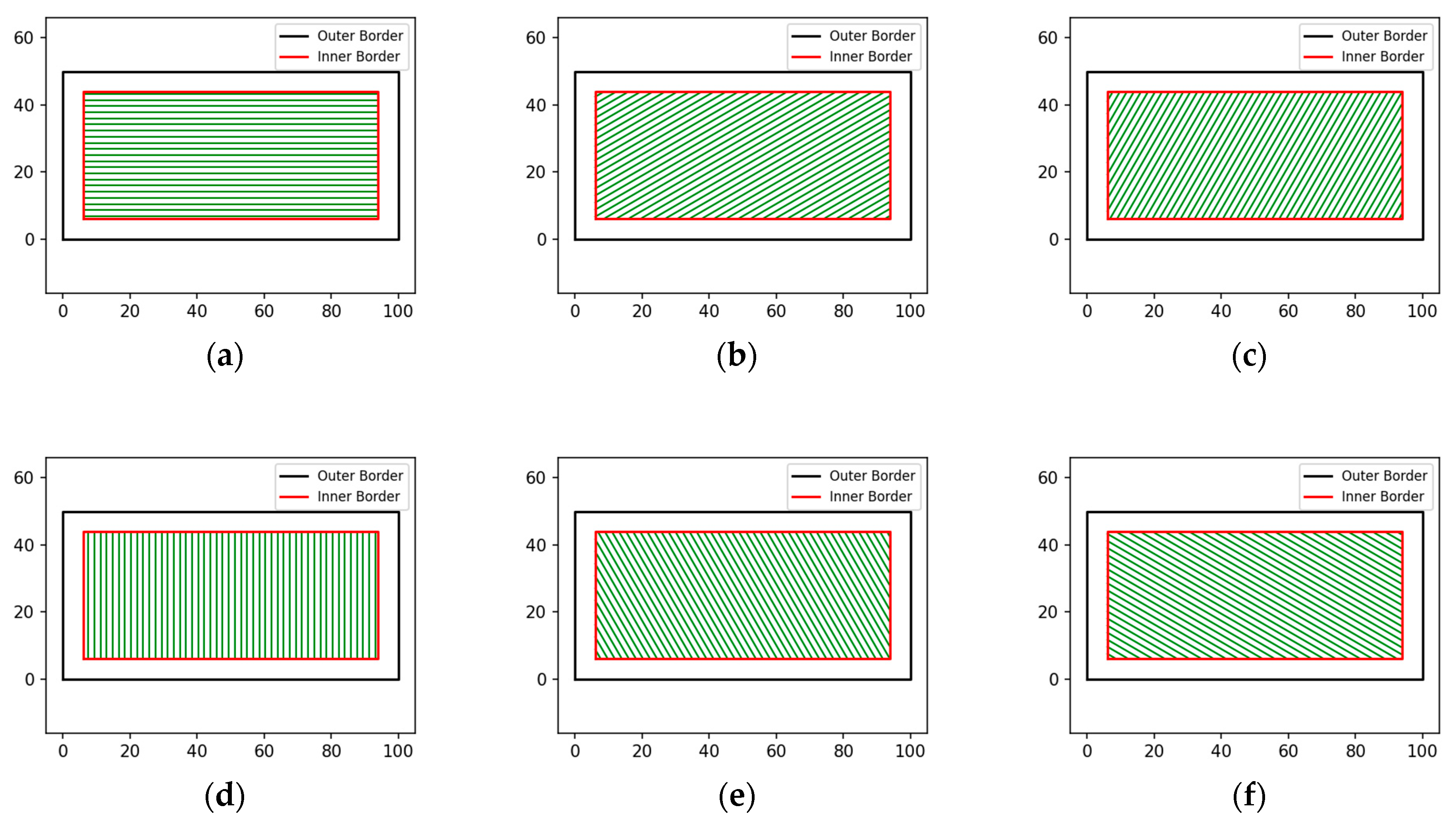 Agriculture 13 00056 g007