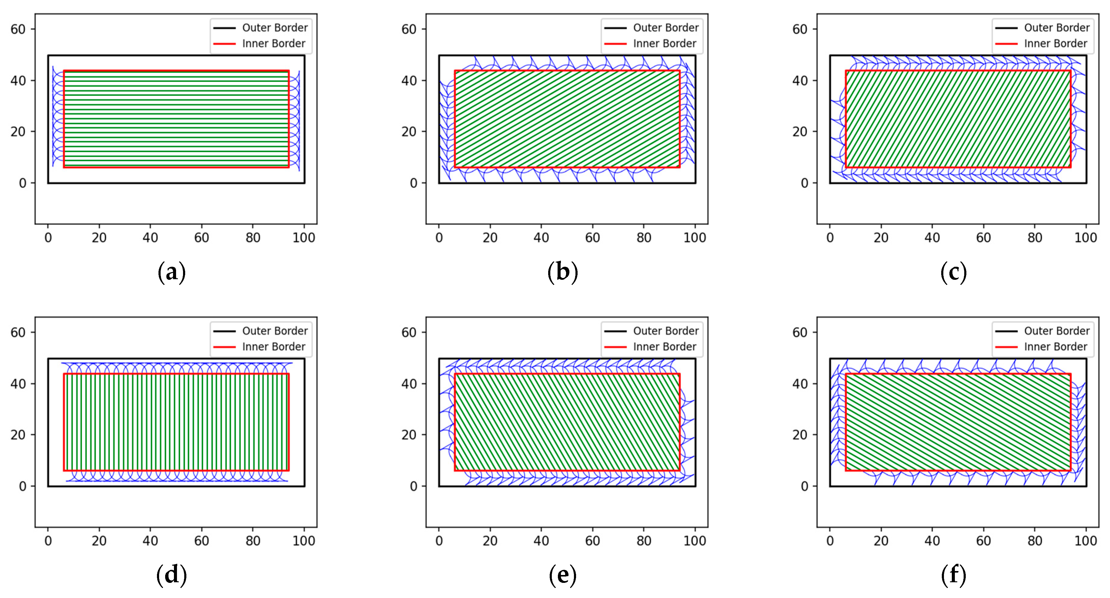 Agriculture 13 00056 g009