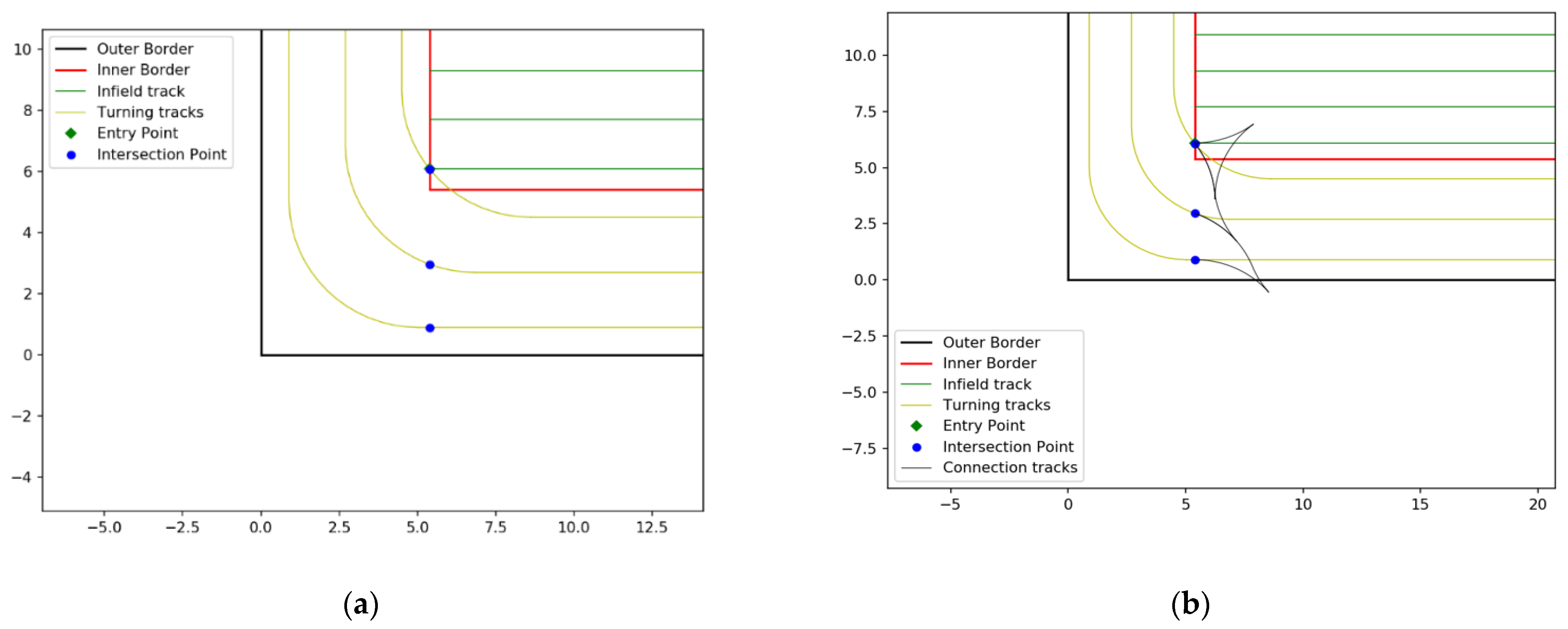 Agriculture 13 00056 g011