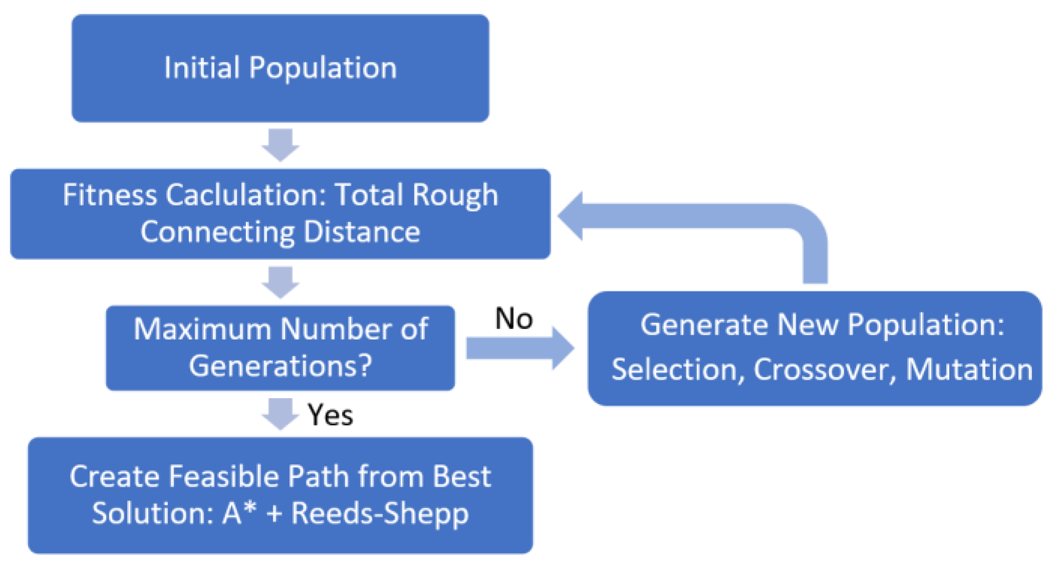 Agriculture 13 00056 g016