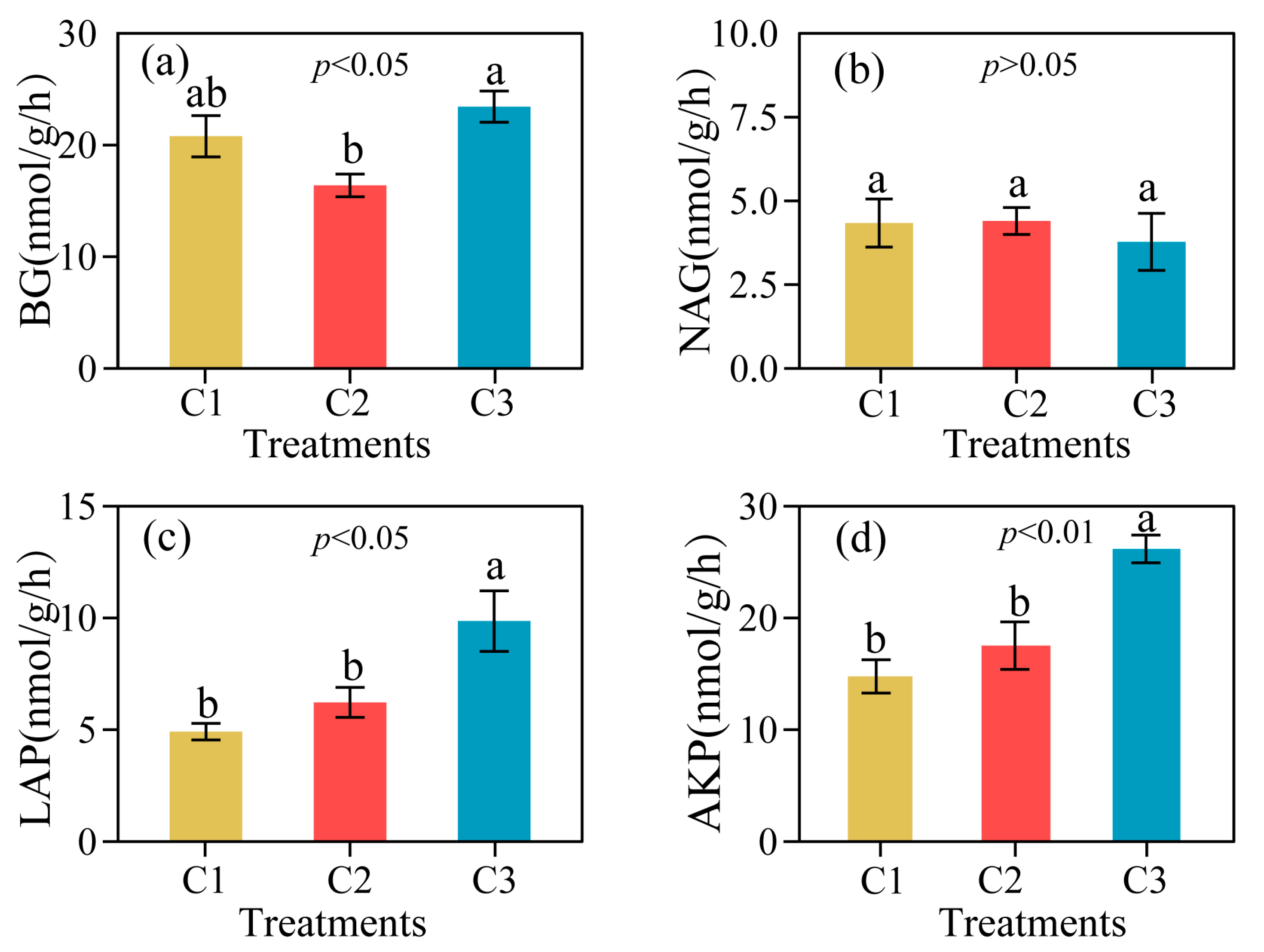 Agriculture 13 00058 g001 Agriculture 13 00058 g001