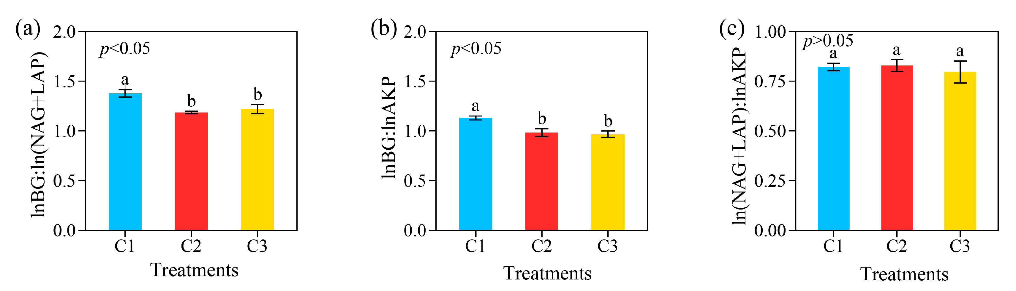 Agriculture 13 00058 g002 Agriculture 13 00058 g002