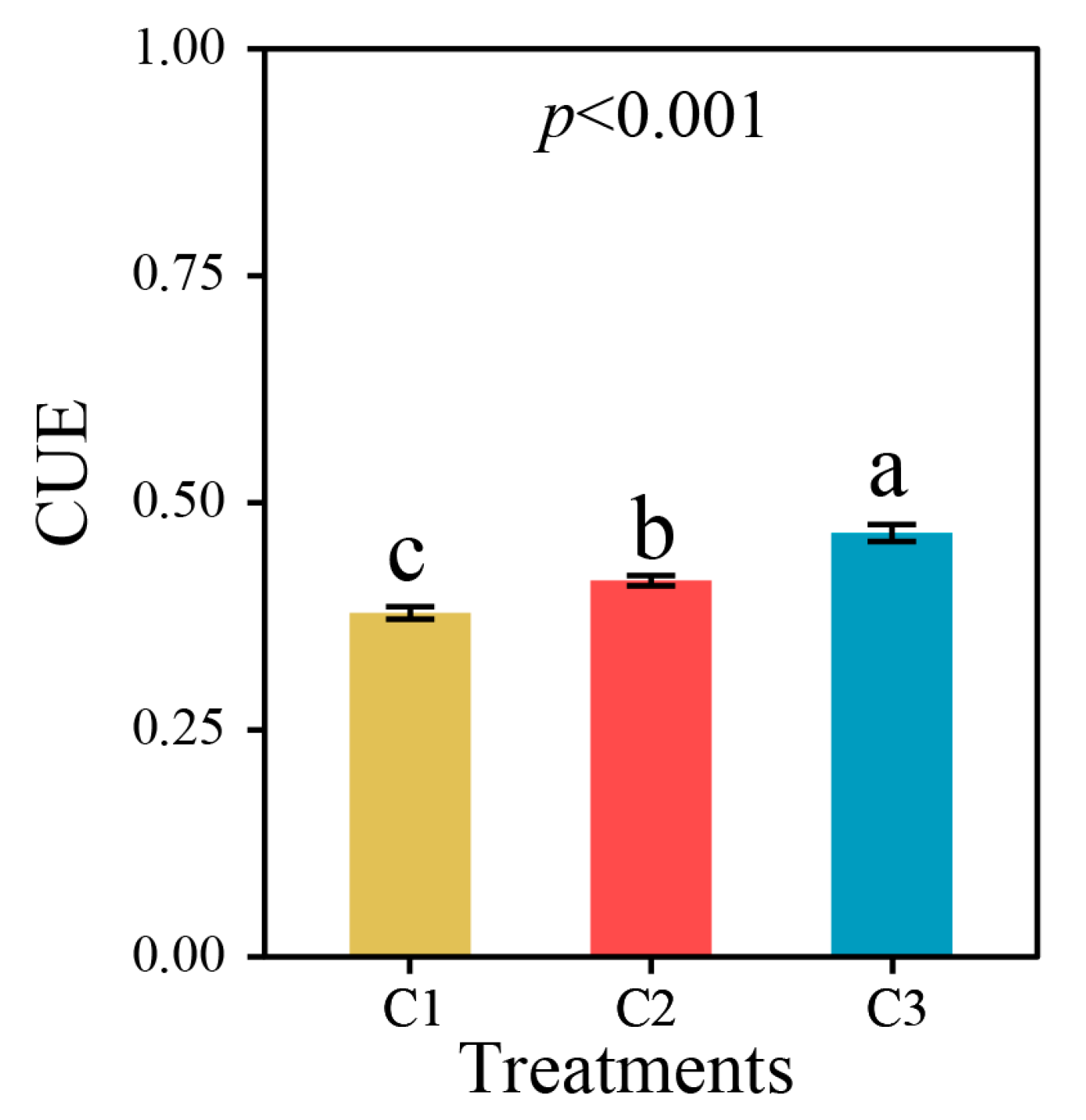Agriculture 13 00058 g004 Agriculture 13 00058 g004