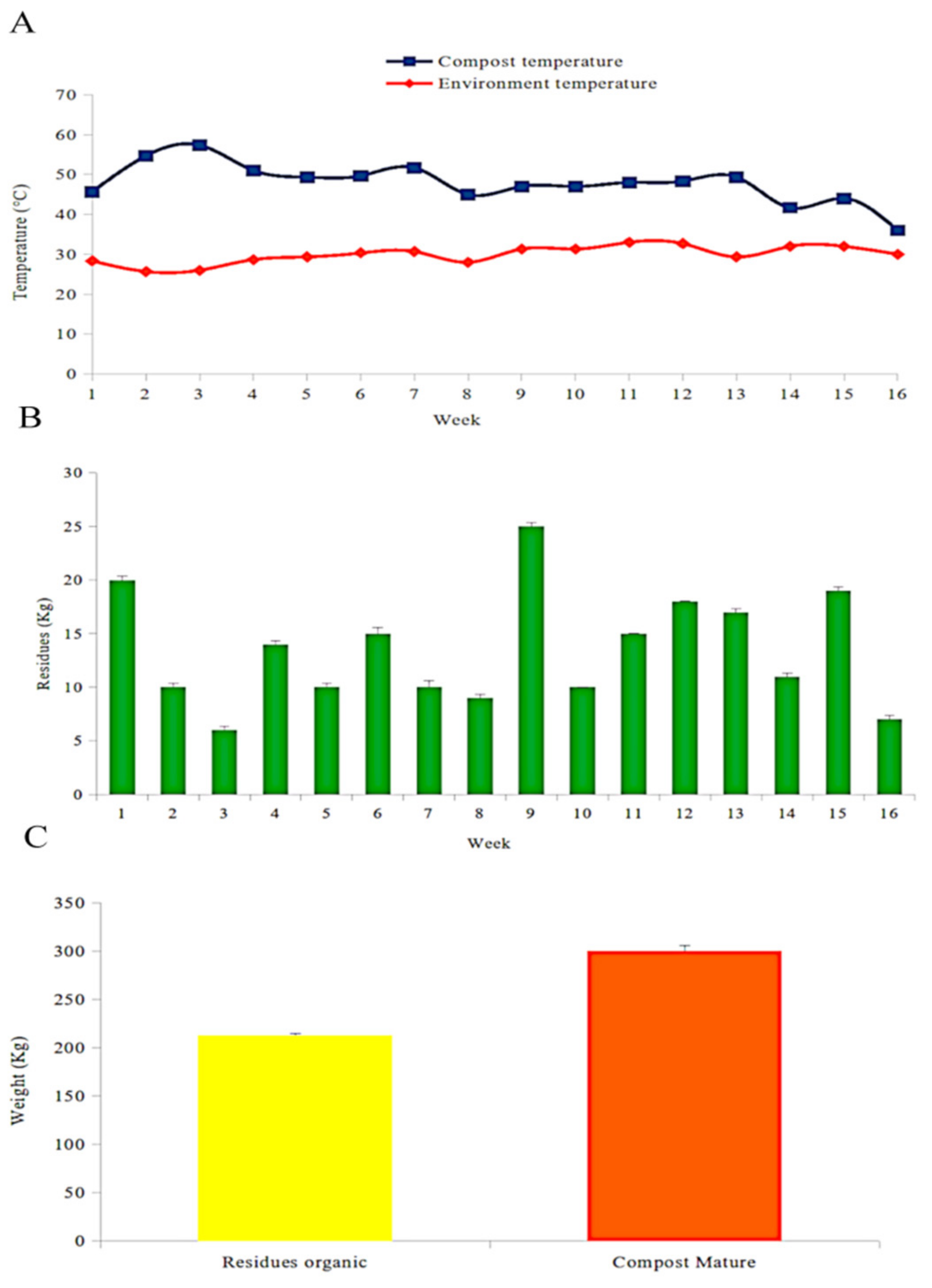 Agriculture 13 00059 g002 Agriculture 13 00059 g002