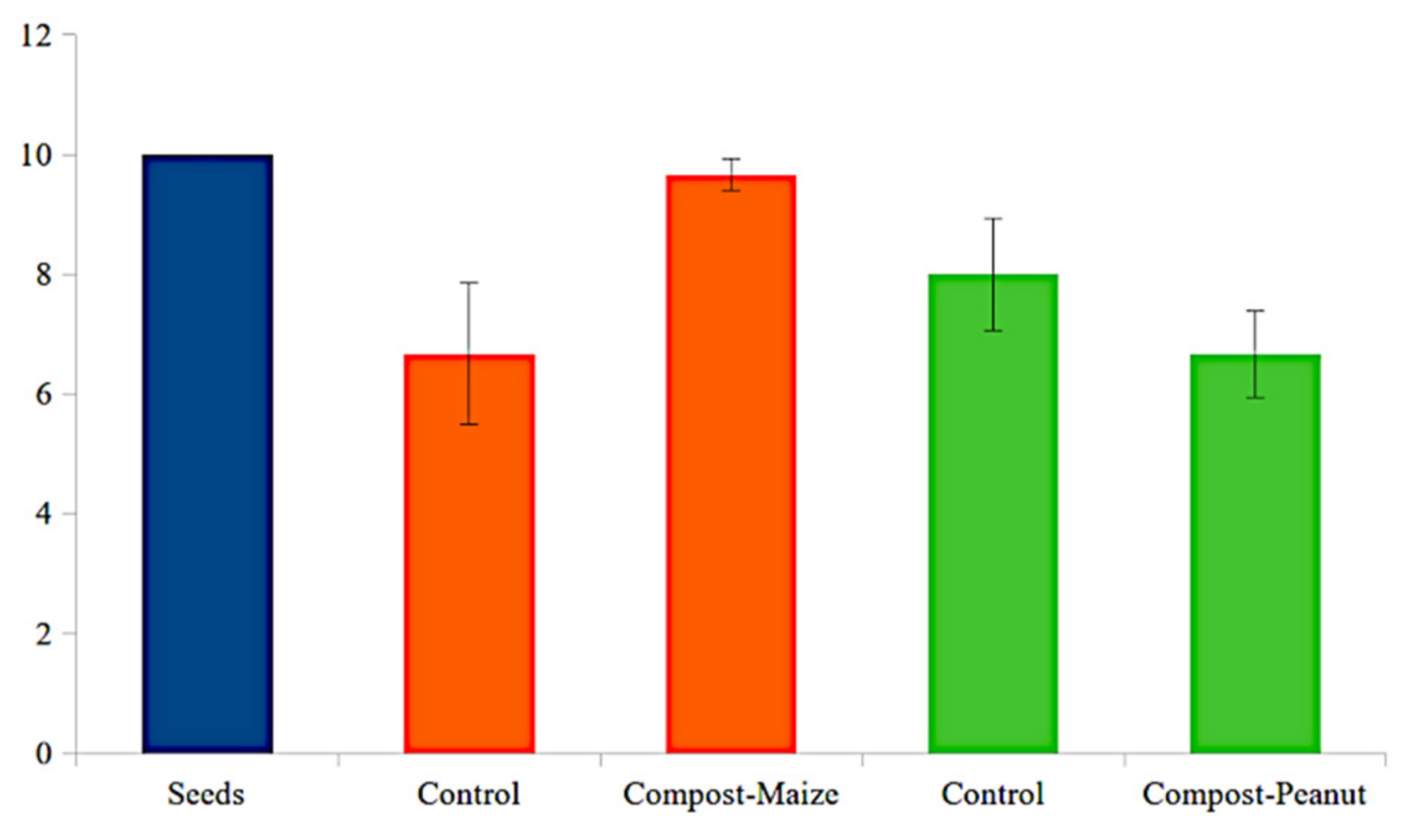 Agriculture 13 00059 g003 Agriculture 13 00059 g003