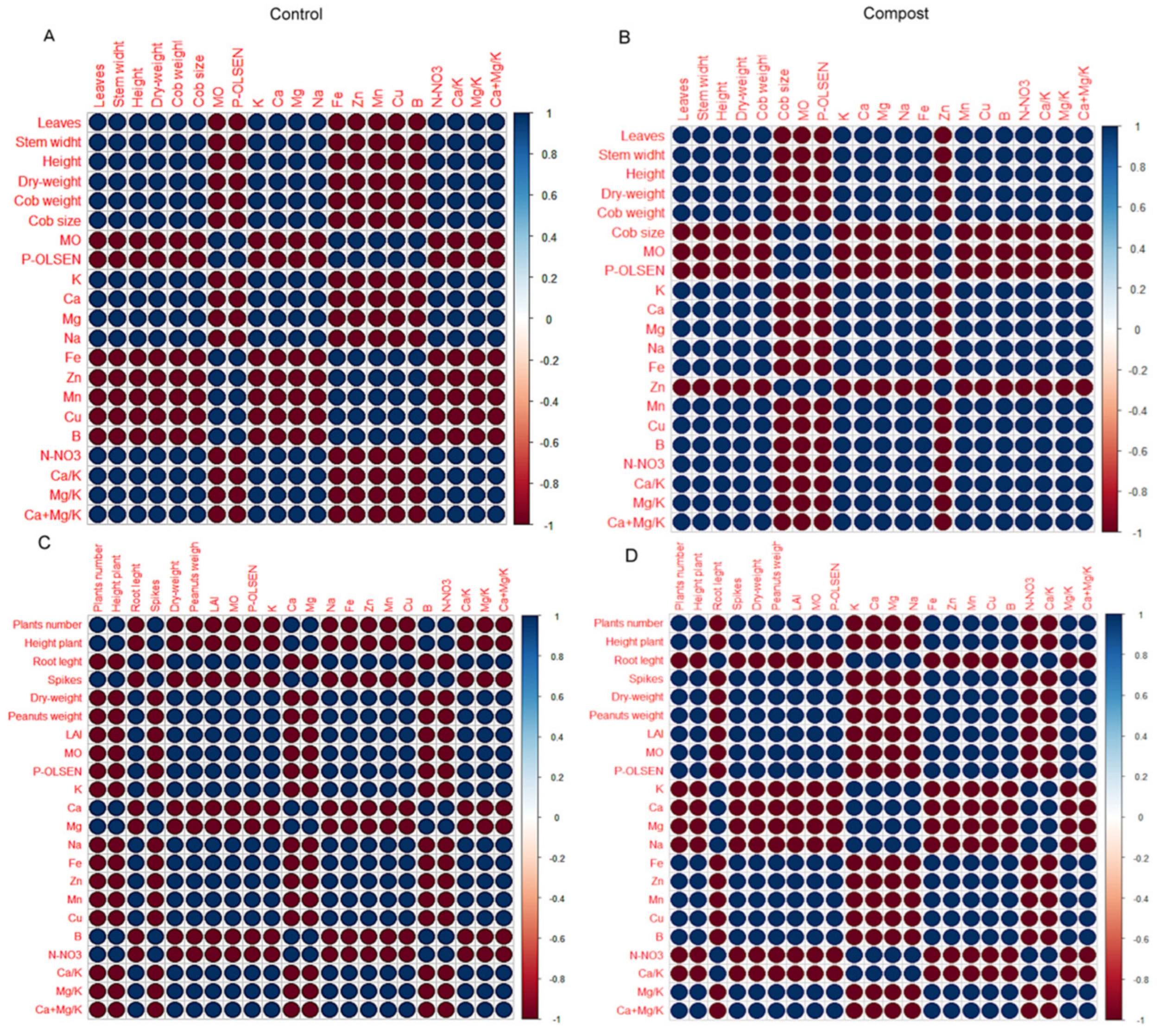 Agriculture 13 00059 g005 Agriculture 13 00059 g005